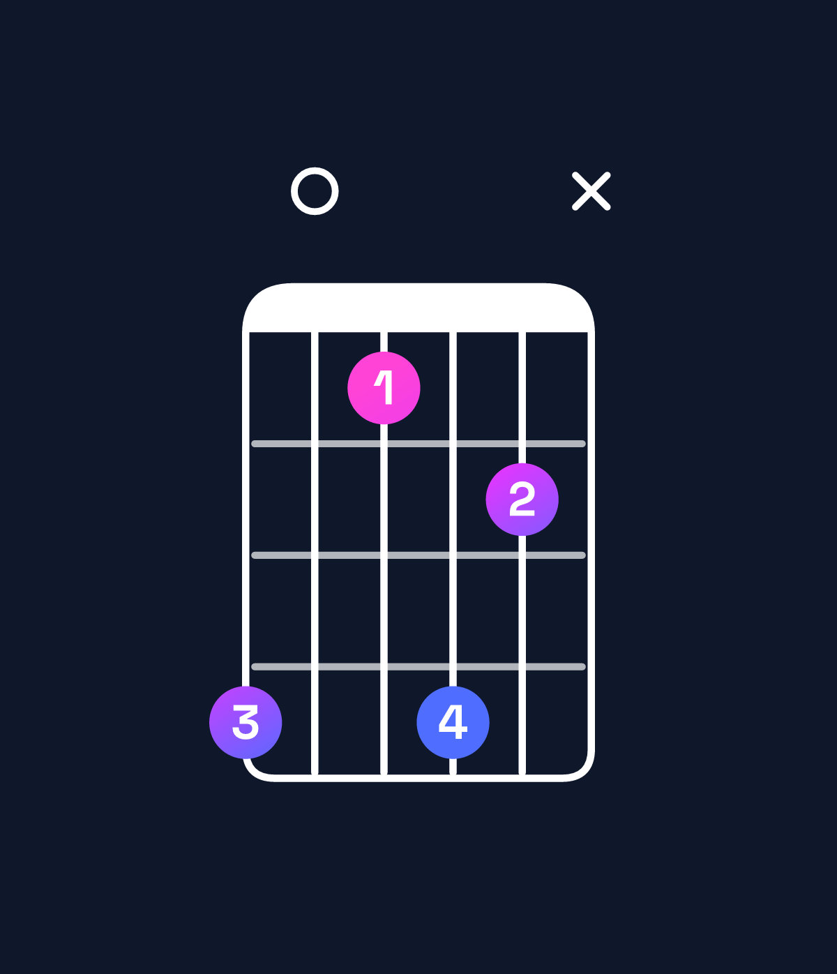 Chord chart for How to play B♭ minor major 7th add 11 chord on guitar — Shape 60364x | Guitar Wiz
