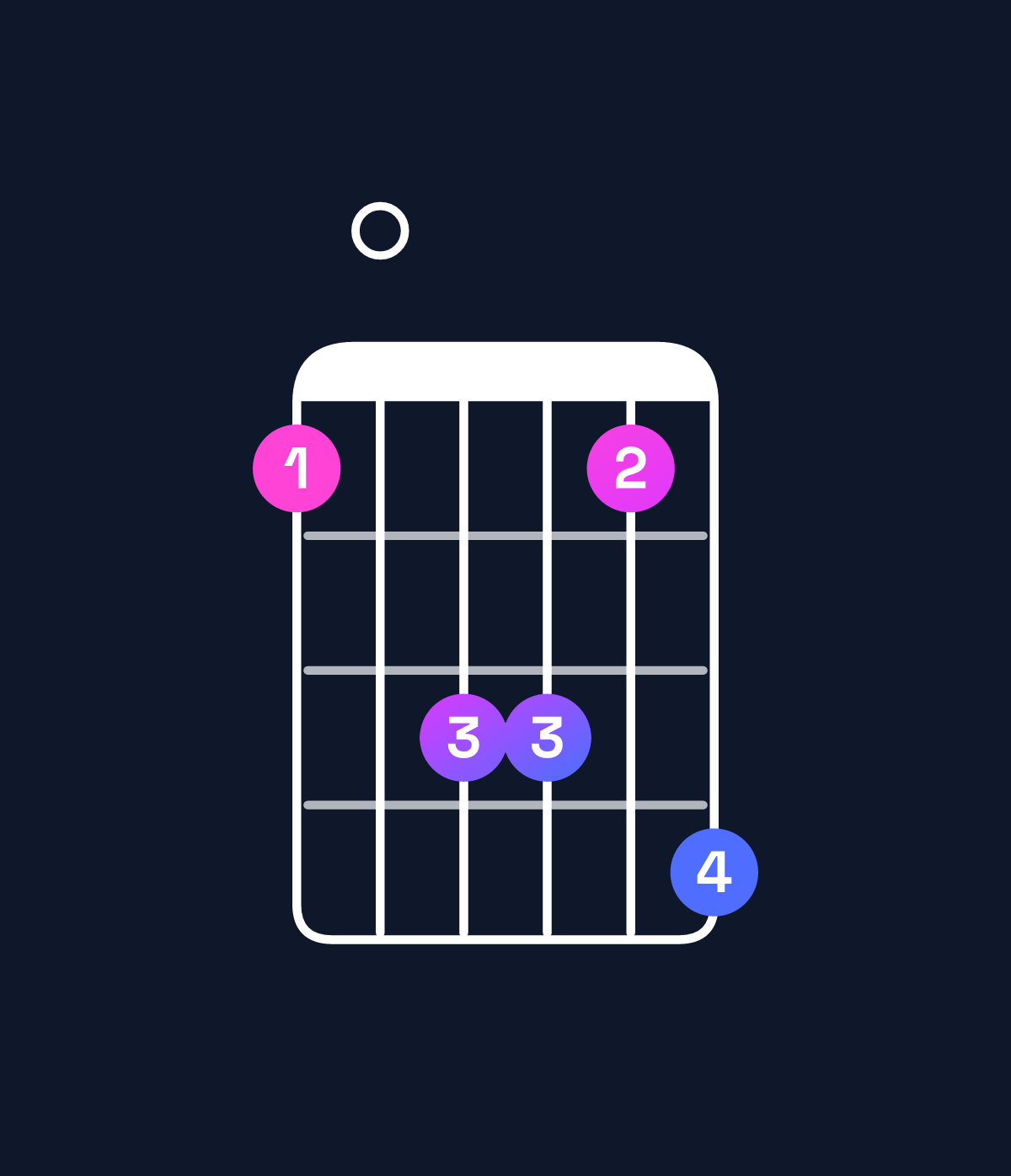Chord chart for How to play B♭ minor major 7th add 11 chord on guitar — Shape 608869 | Guitar Wiz