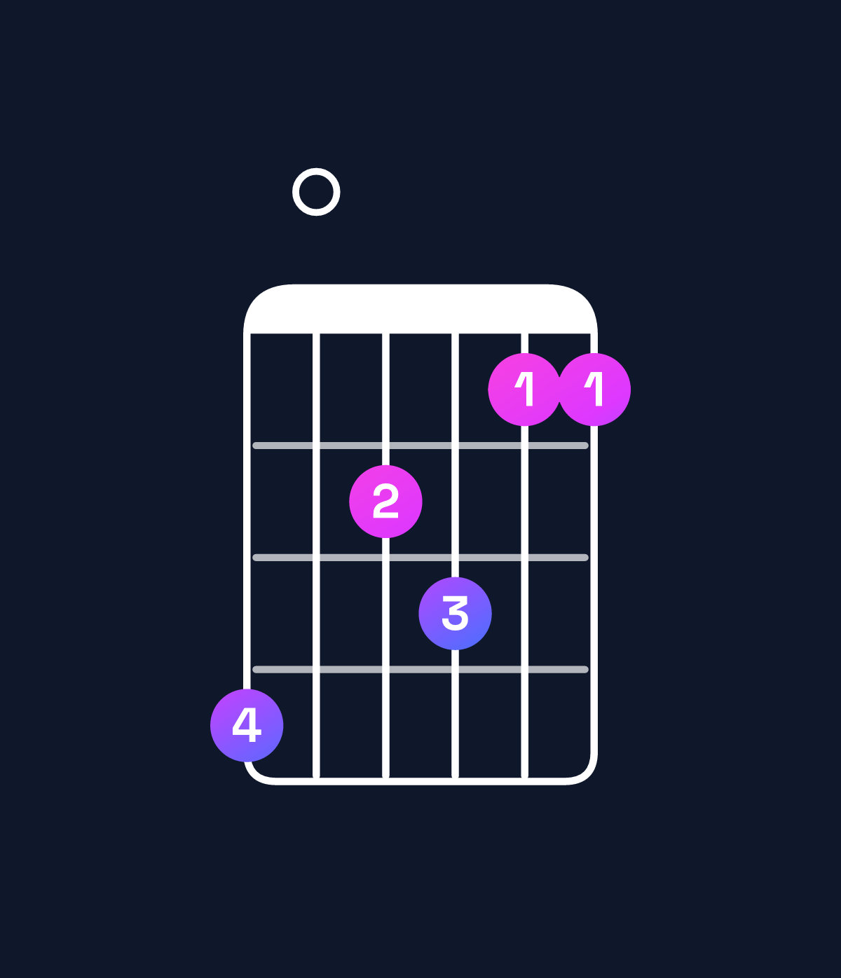 Chord chart for How to play B♭ minor major 7th add 11 / D♭ (1st inversion) chord on guitar — Shape 907866 | Guitar Wiz