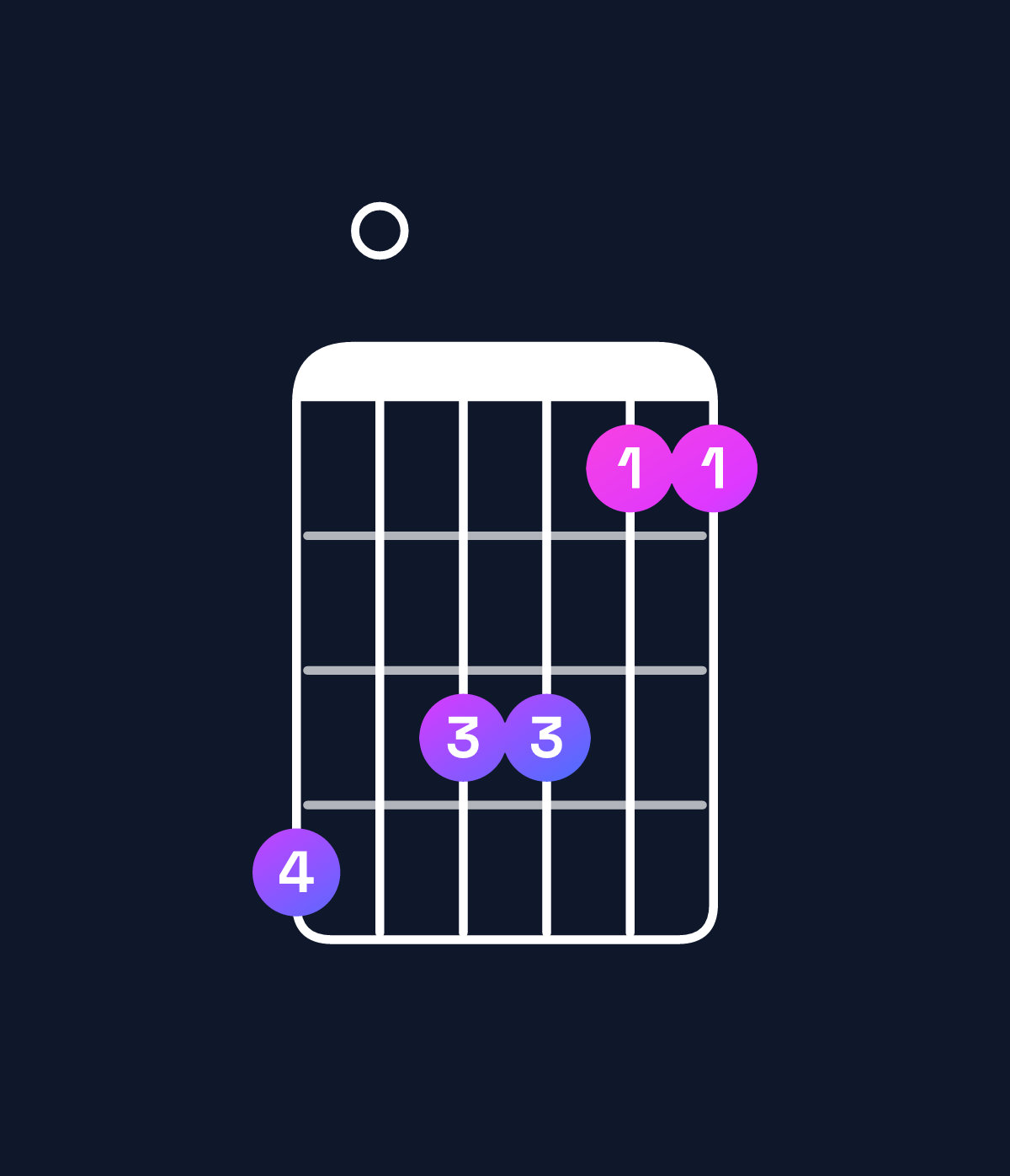 Chord chart for How to play B♭ minor major 7th add 11 / D♭ (1st inversion) chord on guitar — Shape 908866 | Guitar Wiz