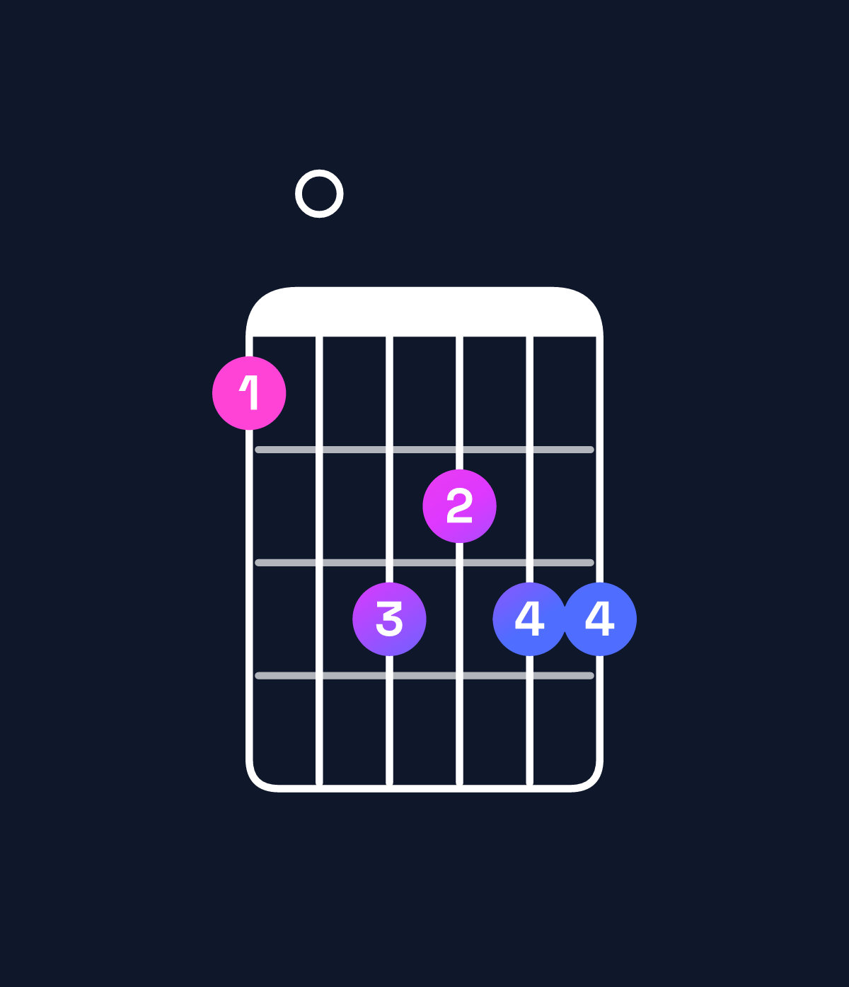 Chord chart for How to play B♭ minor major 7th add 11 / D♭ (1st inversion) chord on guitar — Shape 90babb | Guitar Wiz