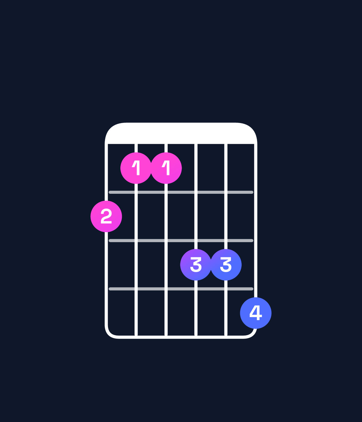 Chord chart for How to play B♭ minor major 7th add 11 / D♭ (1st inversion) chord on guitar — Shape 988aab | Guitar Wiz