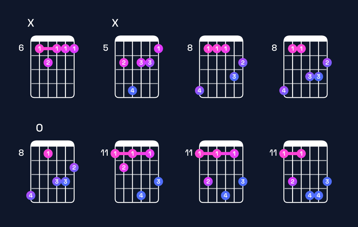 Chord chart for B♭ minor major 7th add 11 / E♭ (4th inversion) Guitar Chord: Notes, Shapes & Bass Note | Guitar Wiz