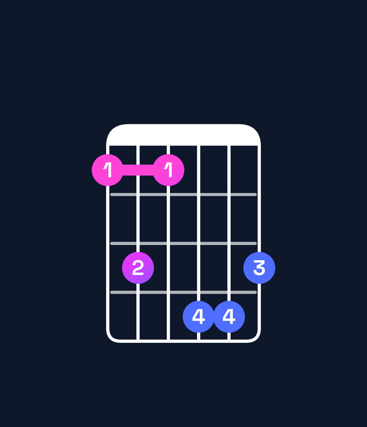 Chord chart for How to play B♭ minor major 7th add 11 / E♭ (4th inversion) chord on guitar — Shape bdbeed | Guitar Wiz