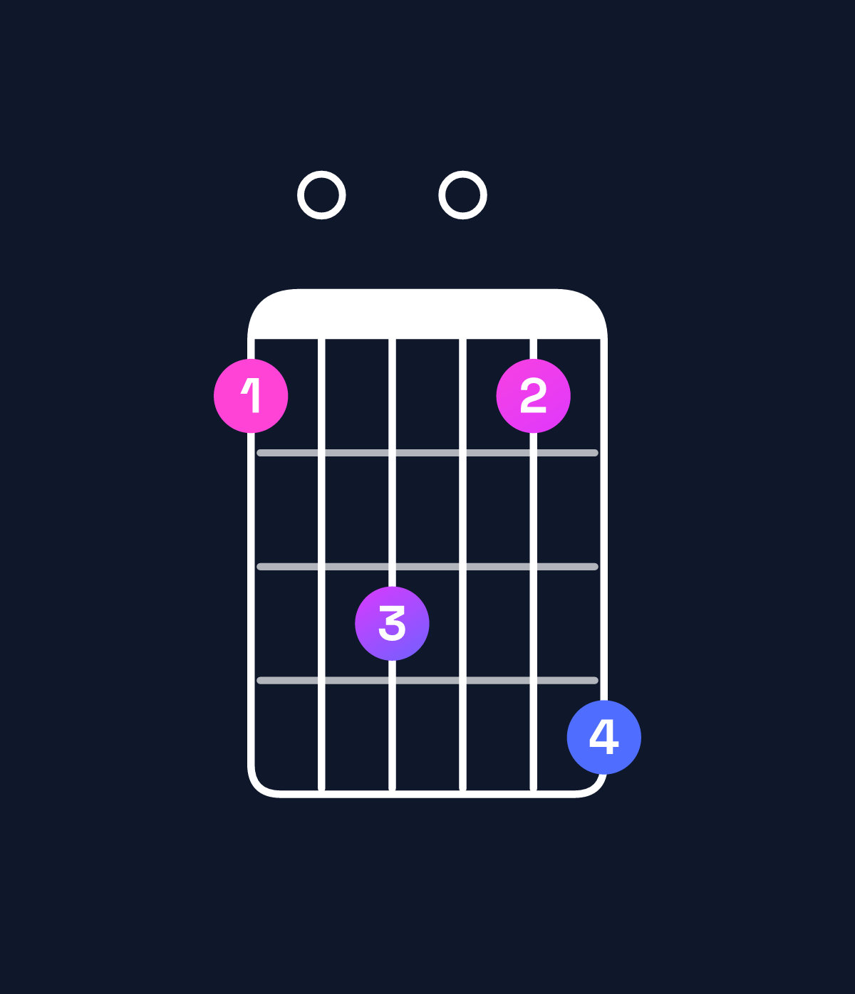 Chord chart for How to play B♭ minor major 7th add 13 chord on guitar — Shape 608069 | Guitar Wiz