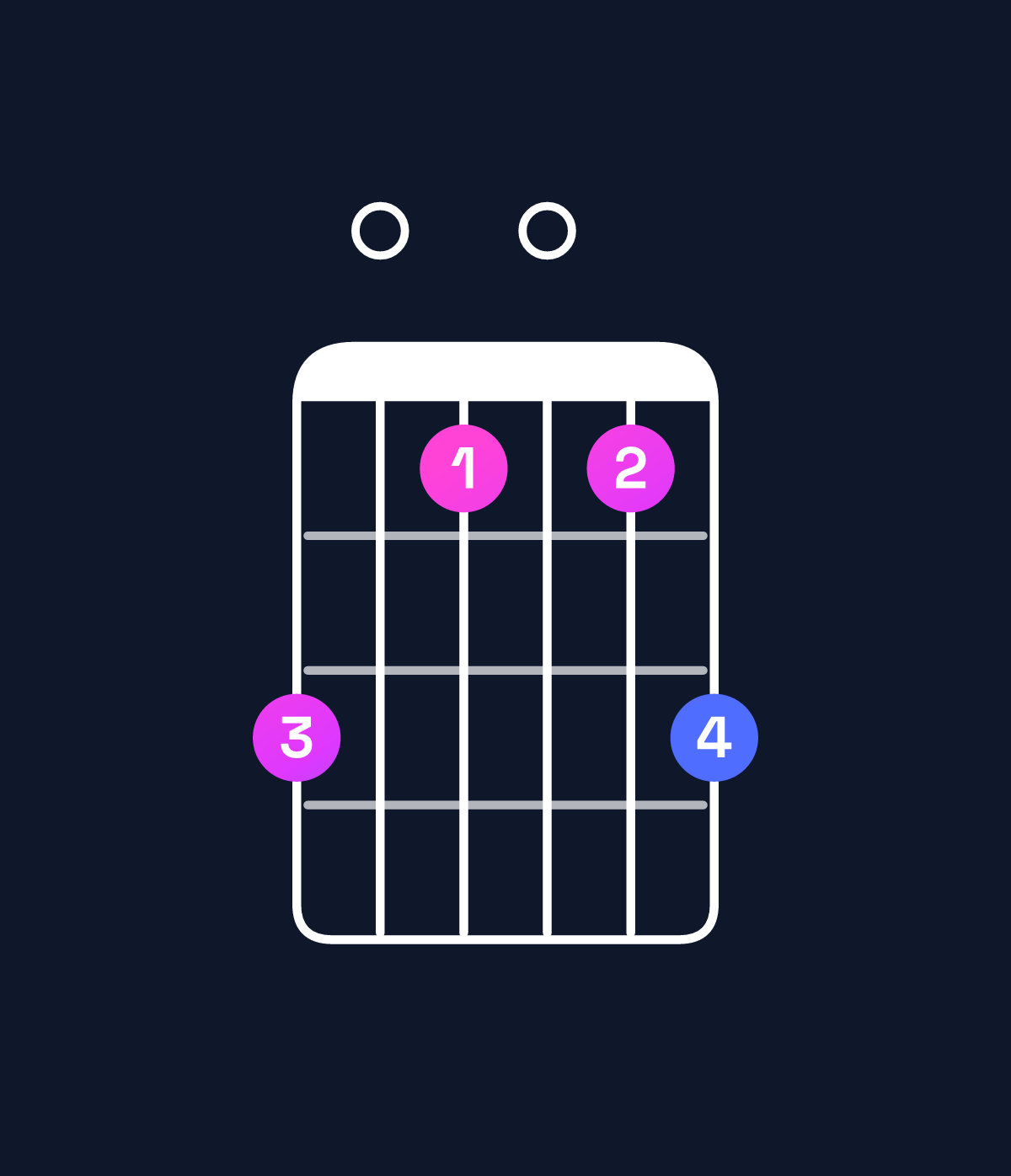 Chord chart for How to play B♭ minor major 7th add 13 / F (2nd inversion) chord on guitar — Shape d0b0bd | Guitar Wiz
