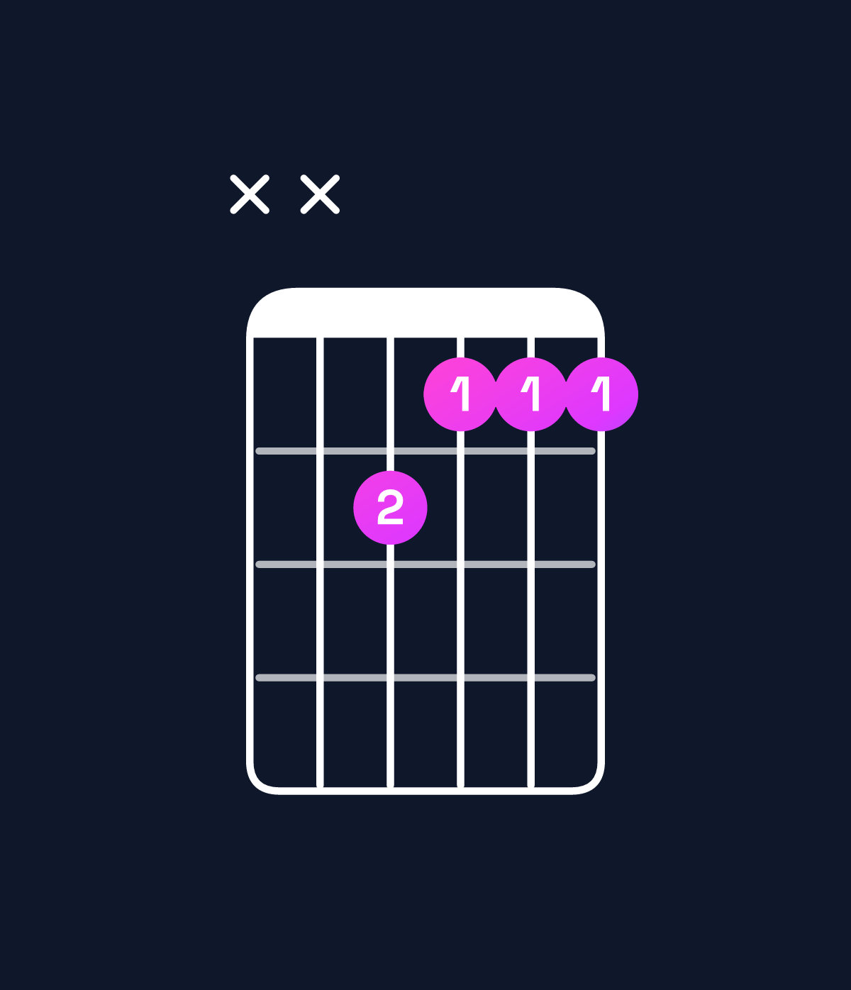 Chord chart for How to play B♭ minor major 7th / A (3rd inversion) chord on guitar — Shape xx7666 | Guitar Wiz