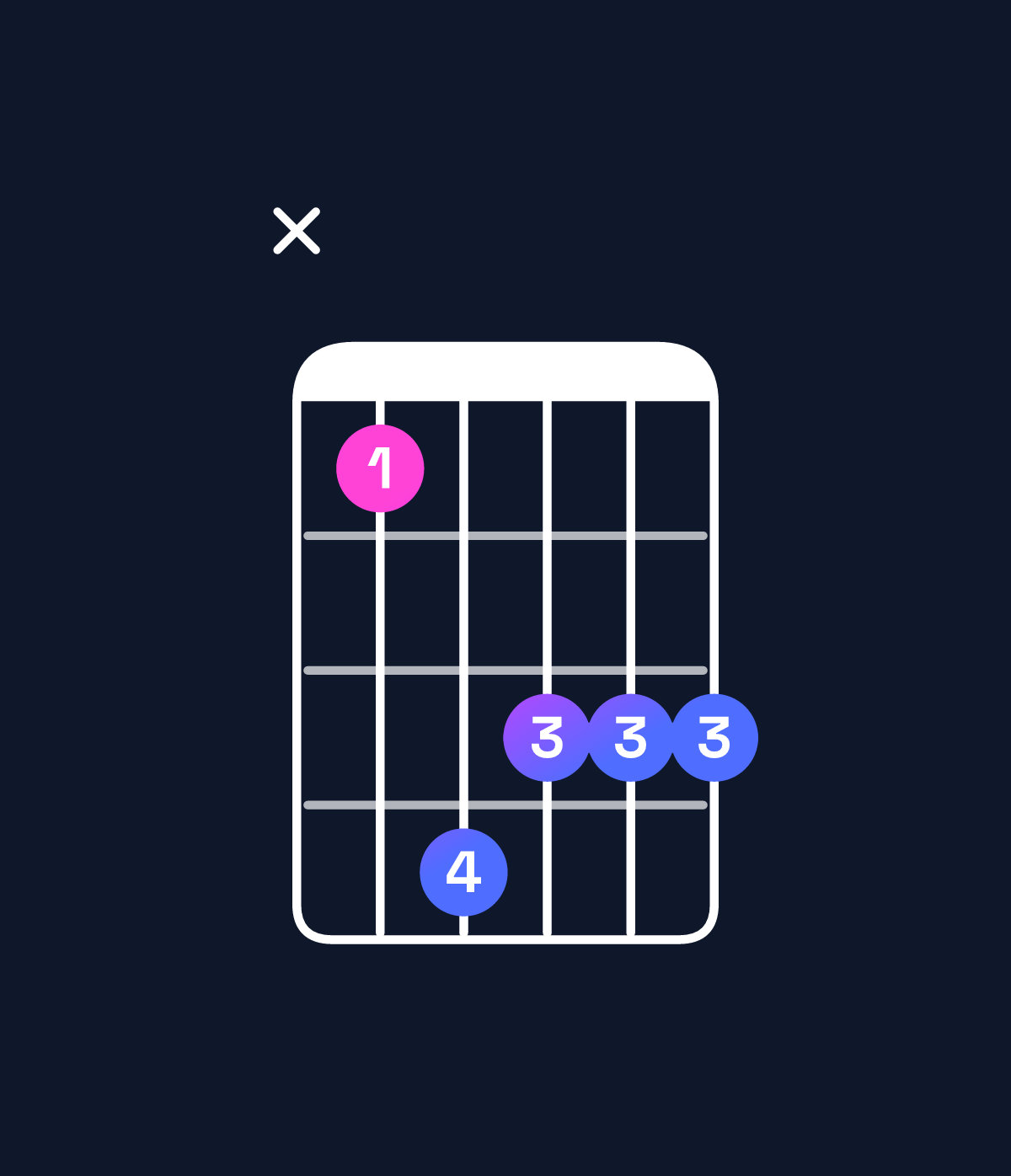 Chord chart for How to play B♭ minor major 7th / D♭ (1st inversion) chord on guitar — Shape x47666 | Guitar Wiz