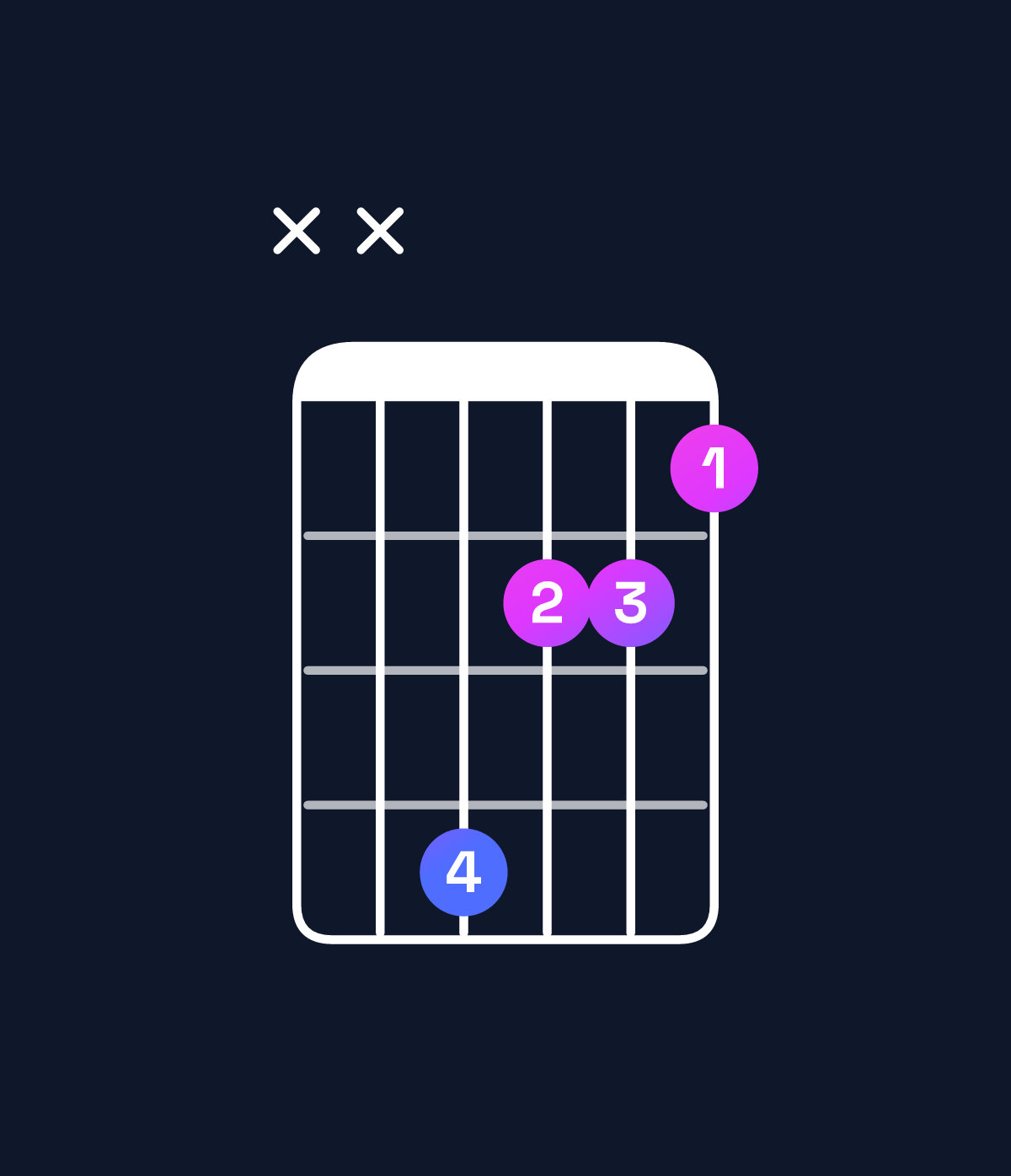 Chord chart for How to play B♭ minor major 7th chord on guitar — Shape xx8665 | Guitar Wiz