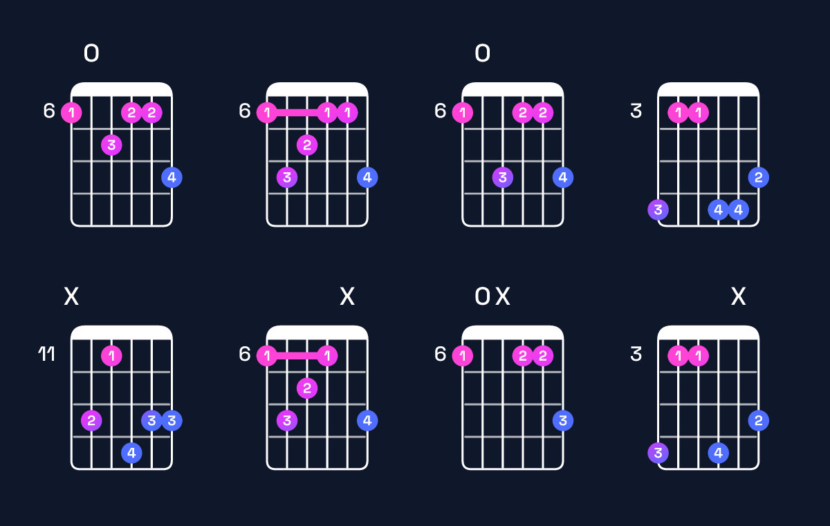 Chord chart for B♭ minor major 9 Guitar Chord: Notes, Intervals, Inversions & Shapes | Guitar Wiz