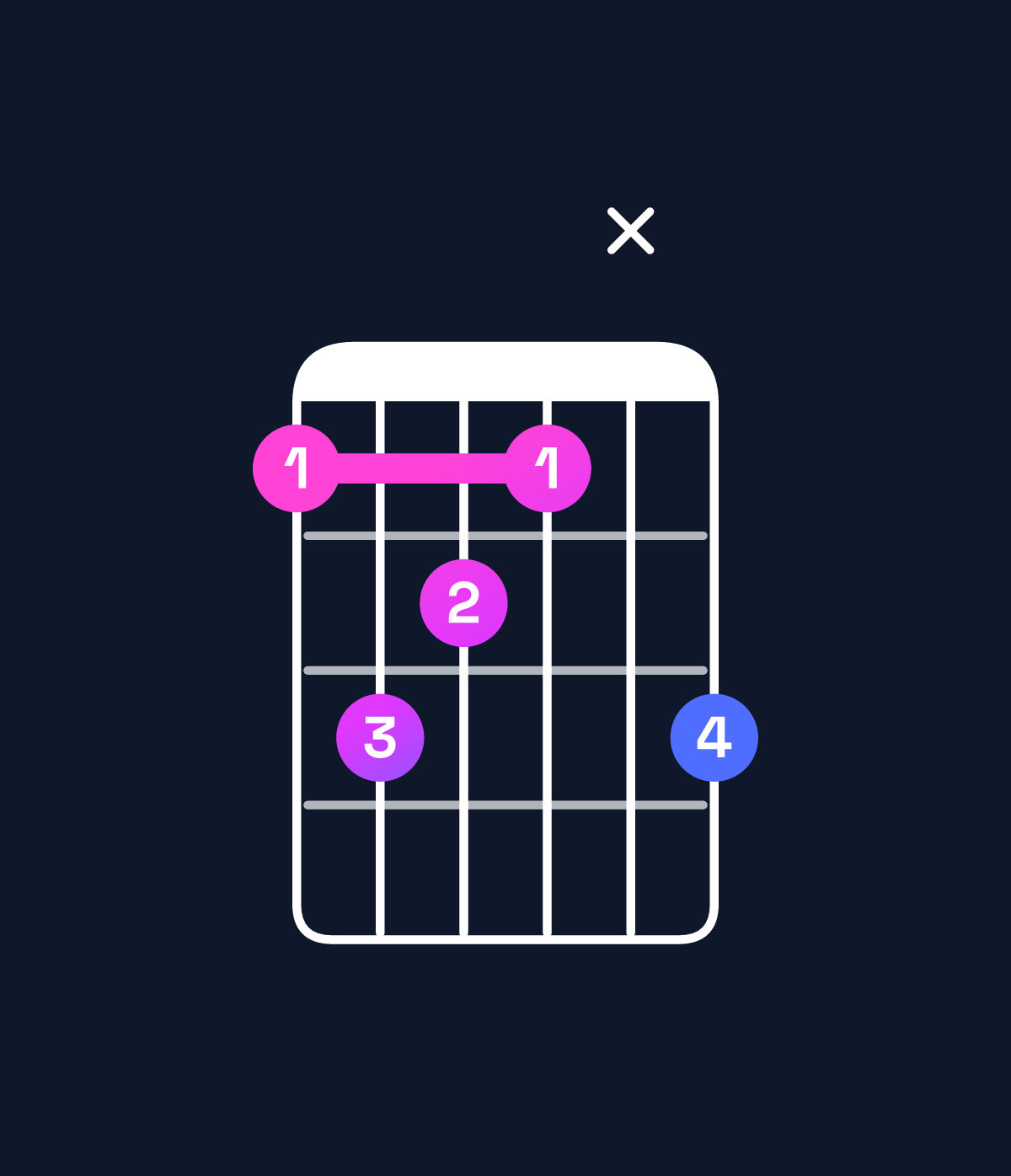 Chord chart for How to play B♭ minor major 9 chord on guitar — Shape 6876x8 | Guitar Wiz