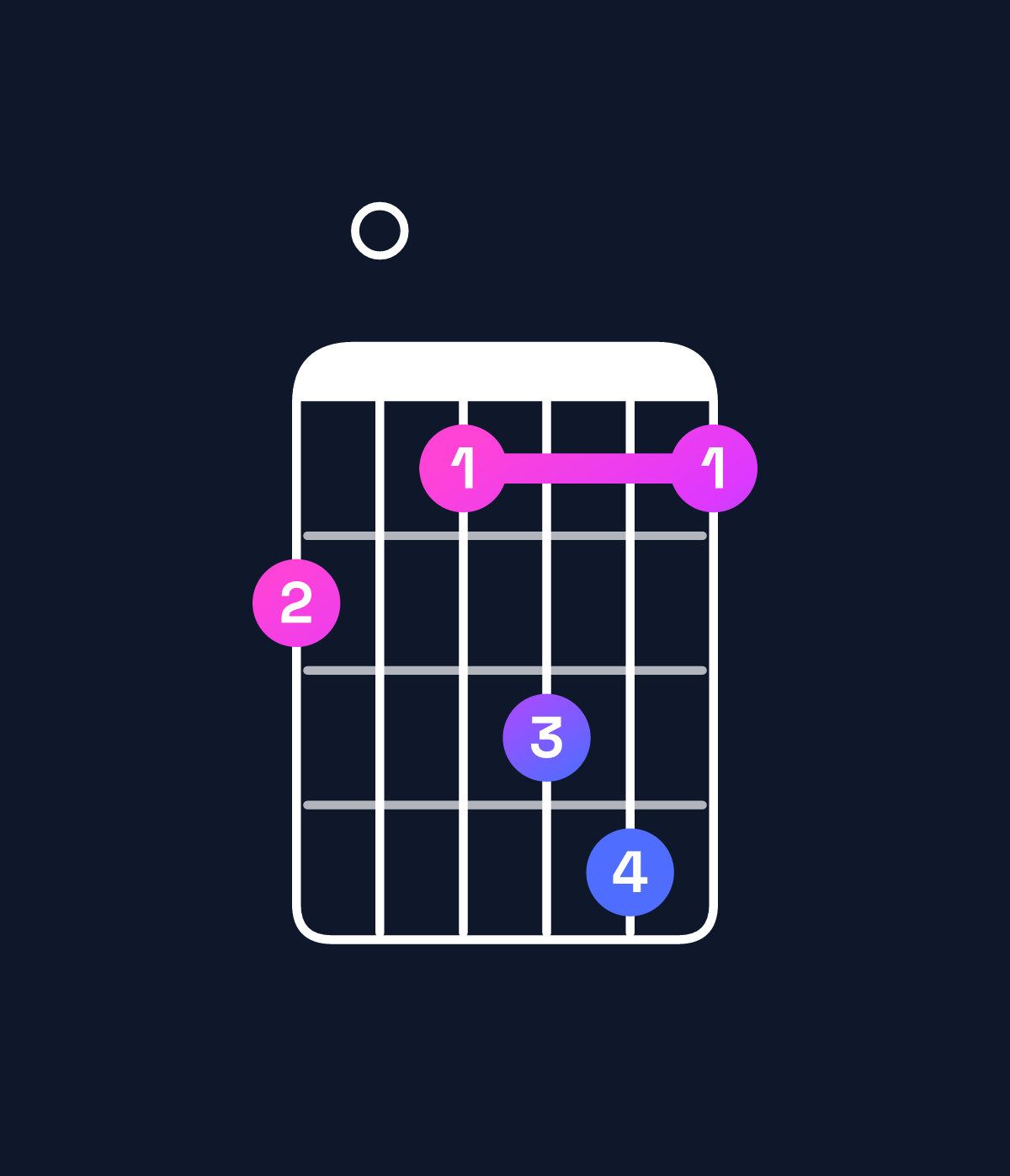 Chord chart for How to play B♭ minor major 9 / D♭ (1st inversion) chord on guitar — Shape 908ab8 | Guitar Wiz