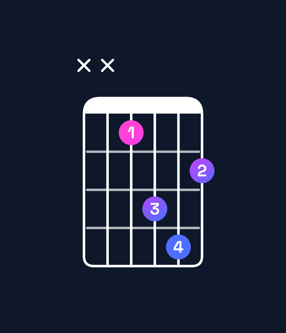 Chord chart for How to play B♭ minor chord on guitar — Shape xx8ab9 | Guitar Wiz