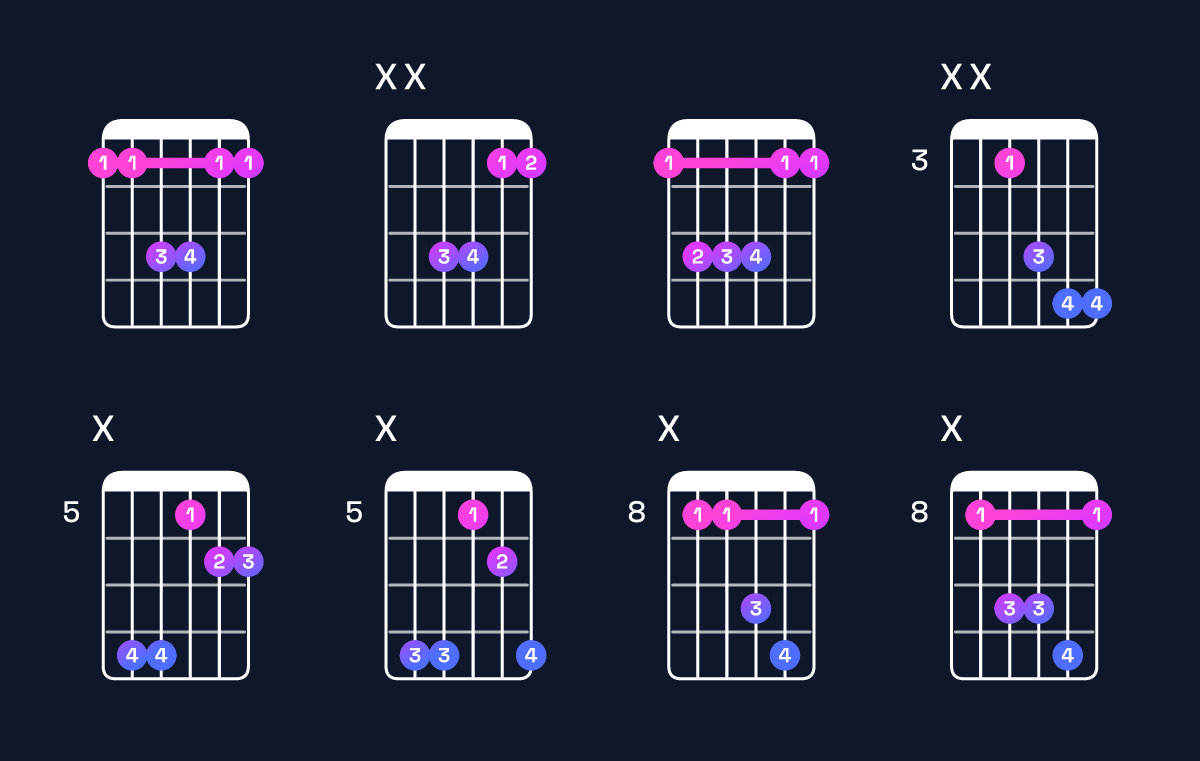 Chord chart for B♭ suspended 2nd / F (2nd inversion) Guitar Chord: Notes, Shapes & Bass Note | Guitar Wiz
