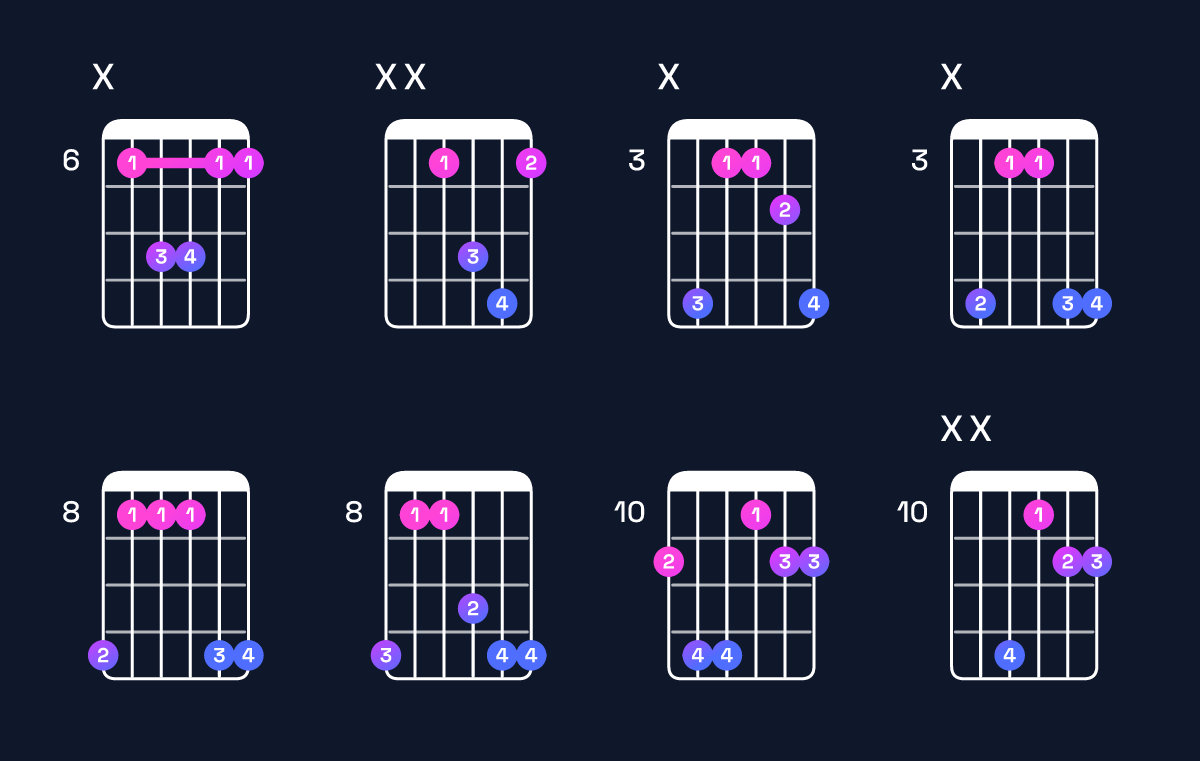 Chord chart for B♭ suspended 4th / E♭ (1st inversion) Guitar Chord: Notes, Shapes & Bass Note | Guitar Wiz