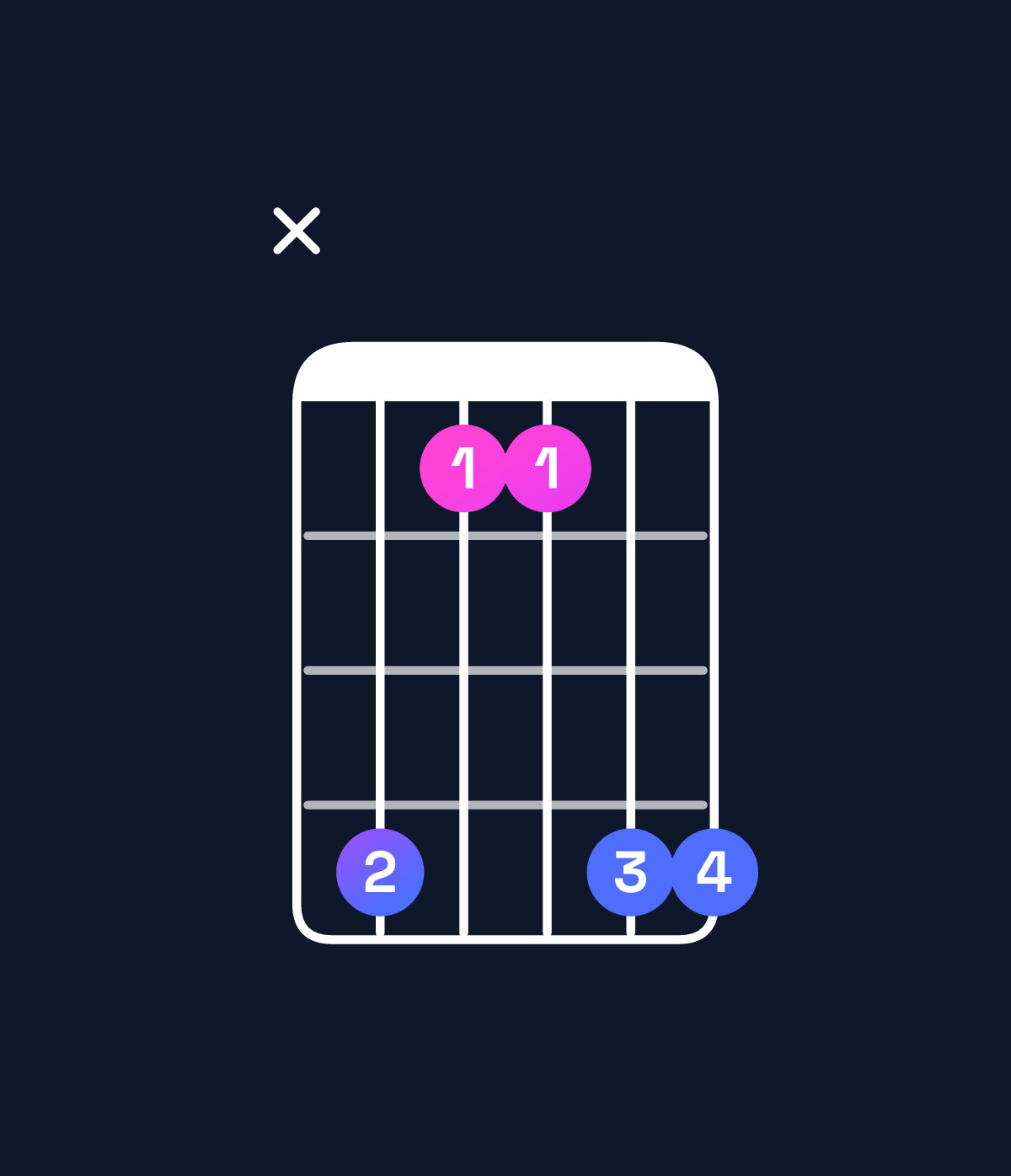 Chord chart for How to play B♭ suspended 4th / E♭ (1st inversion) chord on guitar — Shape x63366 | Guitar Wiz