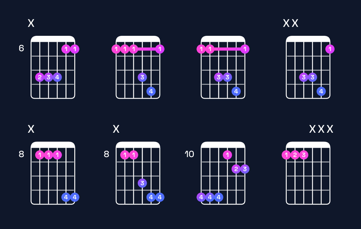 Chord chart for B♭ suspended 4th / F (2nd inversion) Guitar Chord: Notes, Shapes & Bass Note | Guitar Wiz