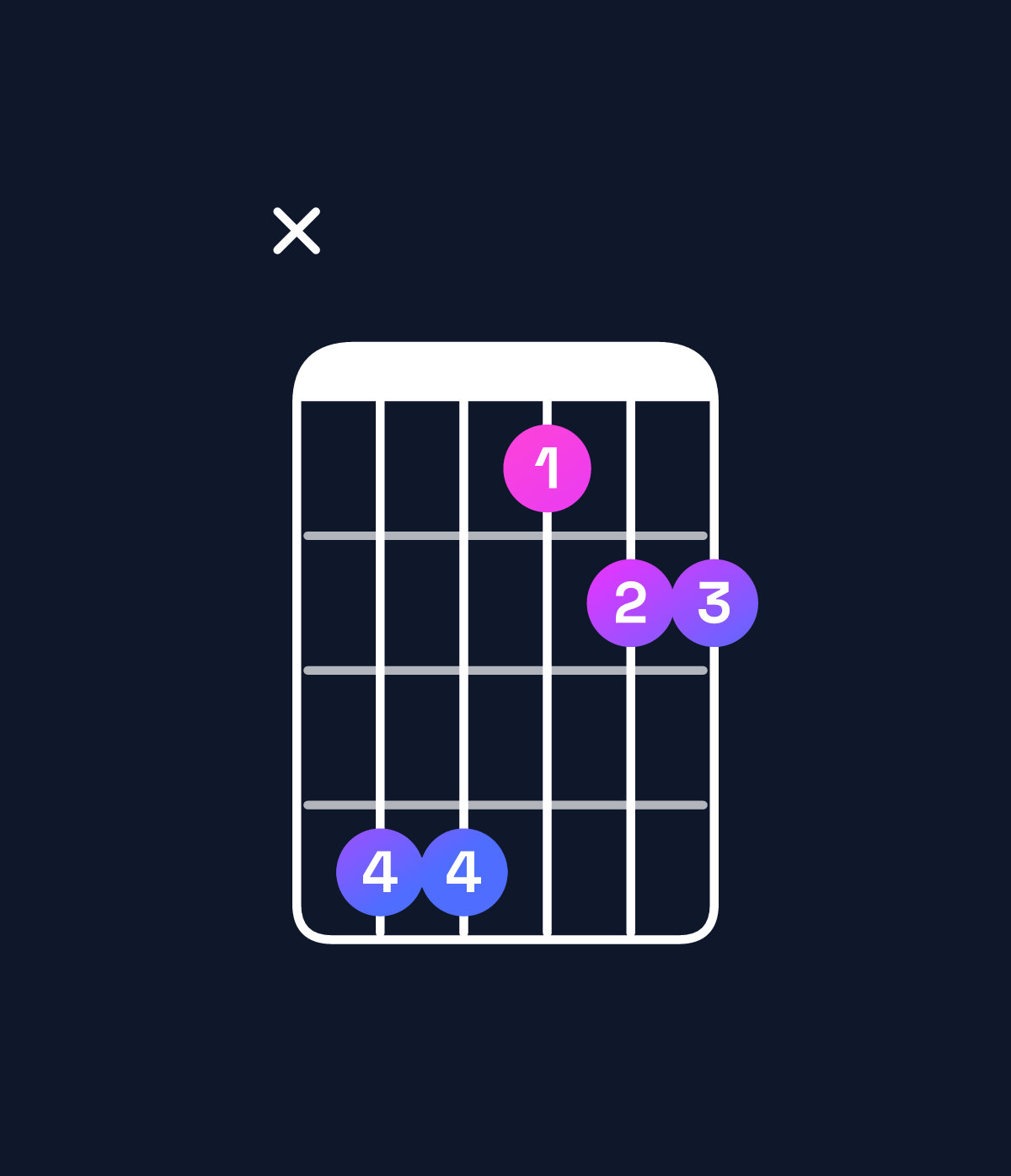 Chord chart for How to play B♭ suspended 4th chord on guitar — Shape xddabb | Guitar Wiz