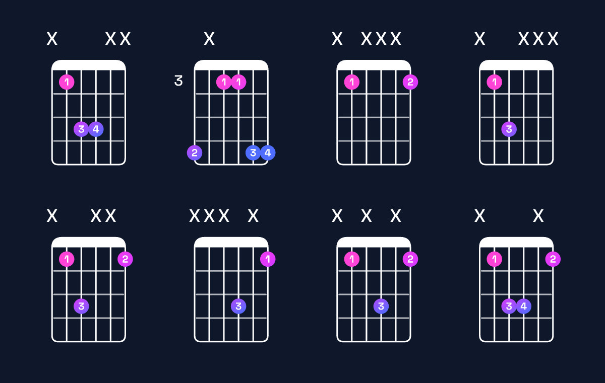 Chord chart for B♭5 Guitar Chord: Notes, Intervals, Inversions & Shapes | Guitar Wiz