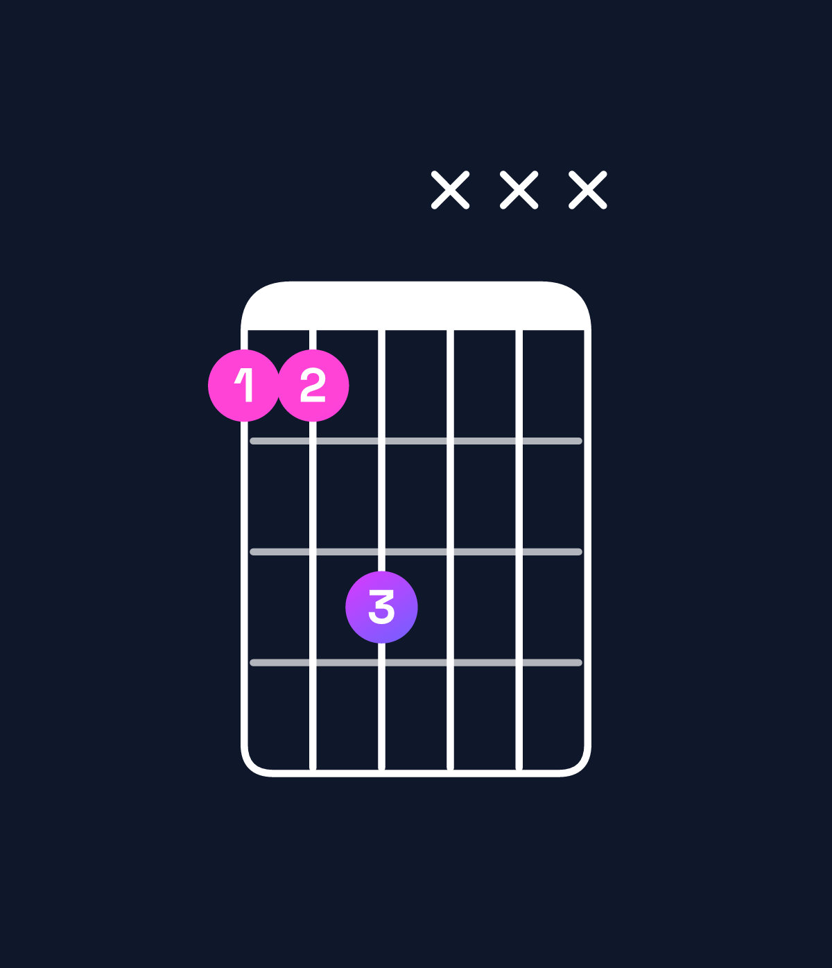 Chord chart for How to play B♭5 / F (1st inversion) chord on guitar — Shape 113xxx | Guitar Wiz