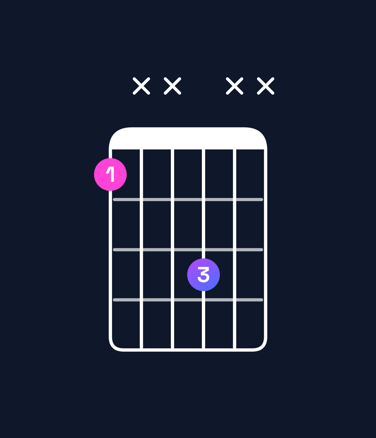Chord chart for How to play B♭5 / F (1st inversion) chord on guitar — Shape 1xx3xx | Guitar Wiz