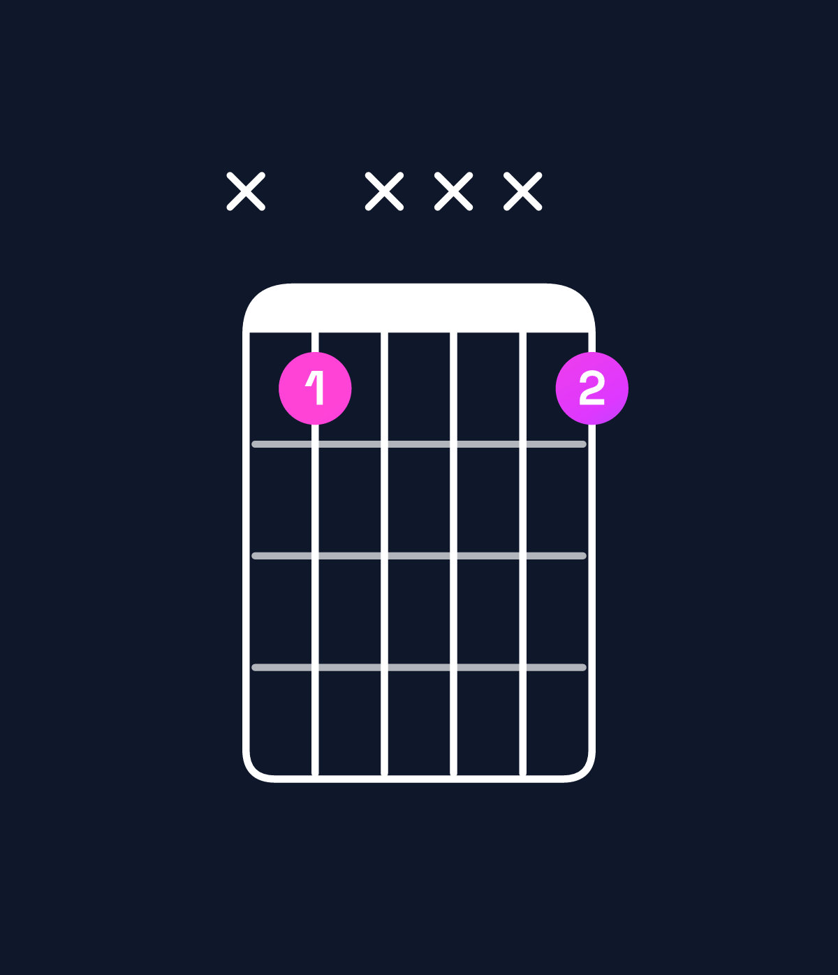 Chord chart for How to play B♭5 chord on guitar — Shape x1xxx1 | Guitar Wiz
