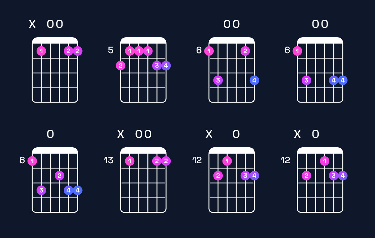 Chord chart for B♭6 add 9 Guitar Chord: Notes, Intervals, Inversions & Shapes | Guitar Wiz