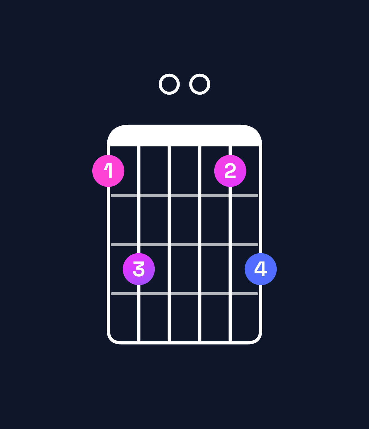 Chord chart for How to play B♭6 add 9 chord on guitar — Shape 680068 | Guitar Wiz