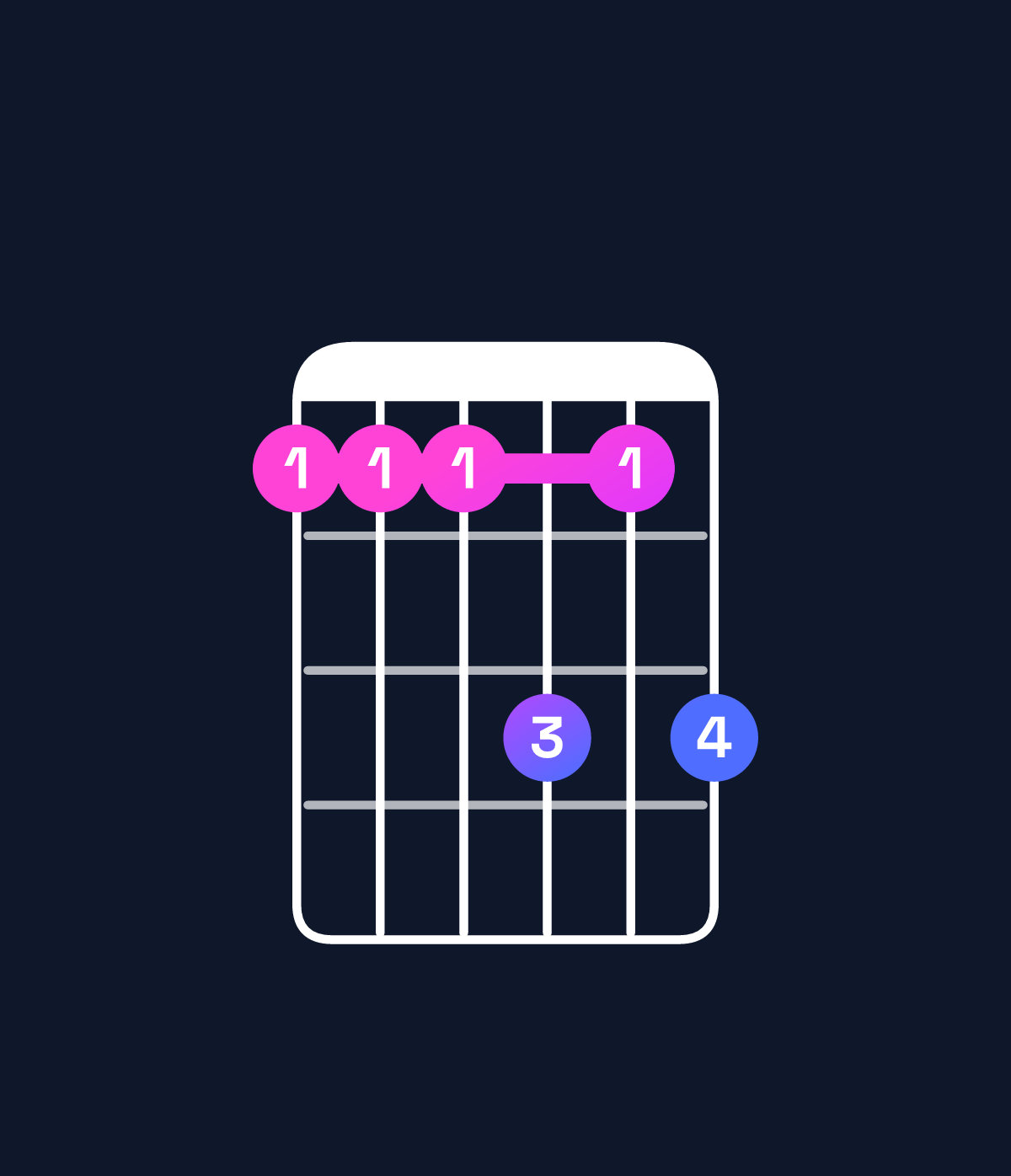 Chord chart for How to play B♭6 add 9 / C (4th inversion) chord on guitar — Shape 888a8a | Guitar Wiz