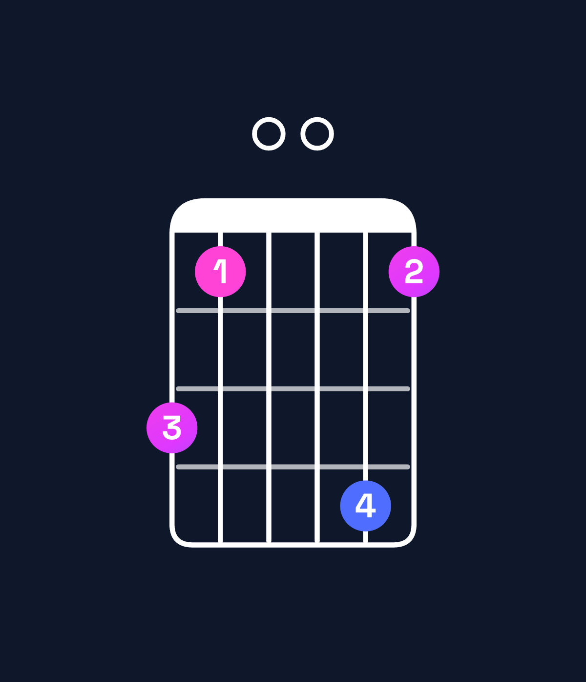 Chord chart for How to play B♭6 add 9 / D (1st inversion) chord on guitar — Shape a800b8 | Guitar Wiz