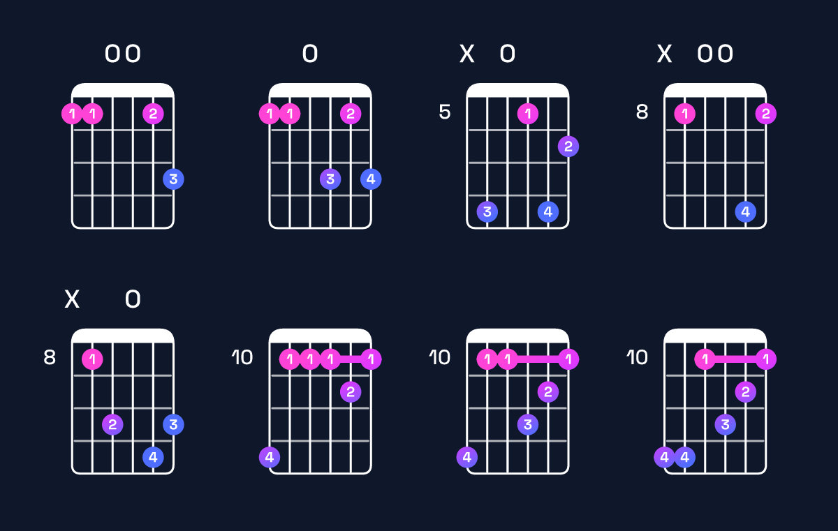 Chord chart for B♭6 add 9 / F (2nd inversion) Guitar Chord: Notes, Shapes & Bass Note | Guitar Wiz