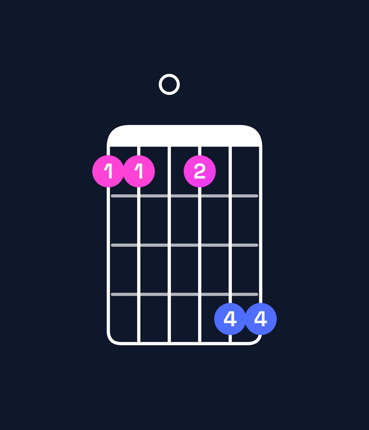 Chord chart for How to play B♭6 add 9 / G (3rd inversion) chord on guitar — Shape 330366 | Guitar Wiz