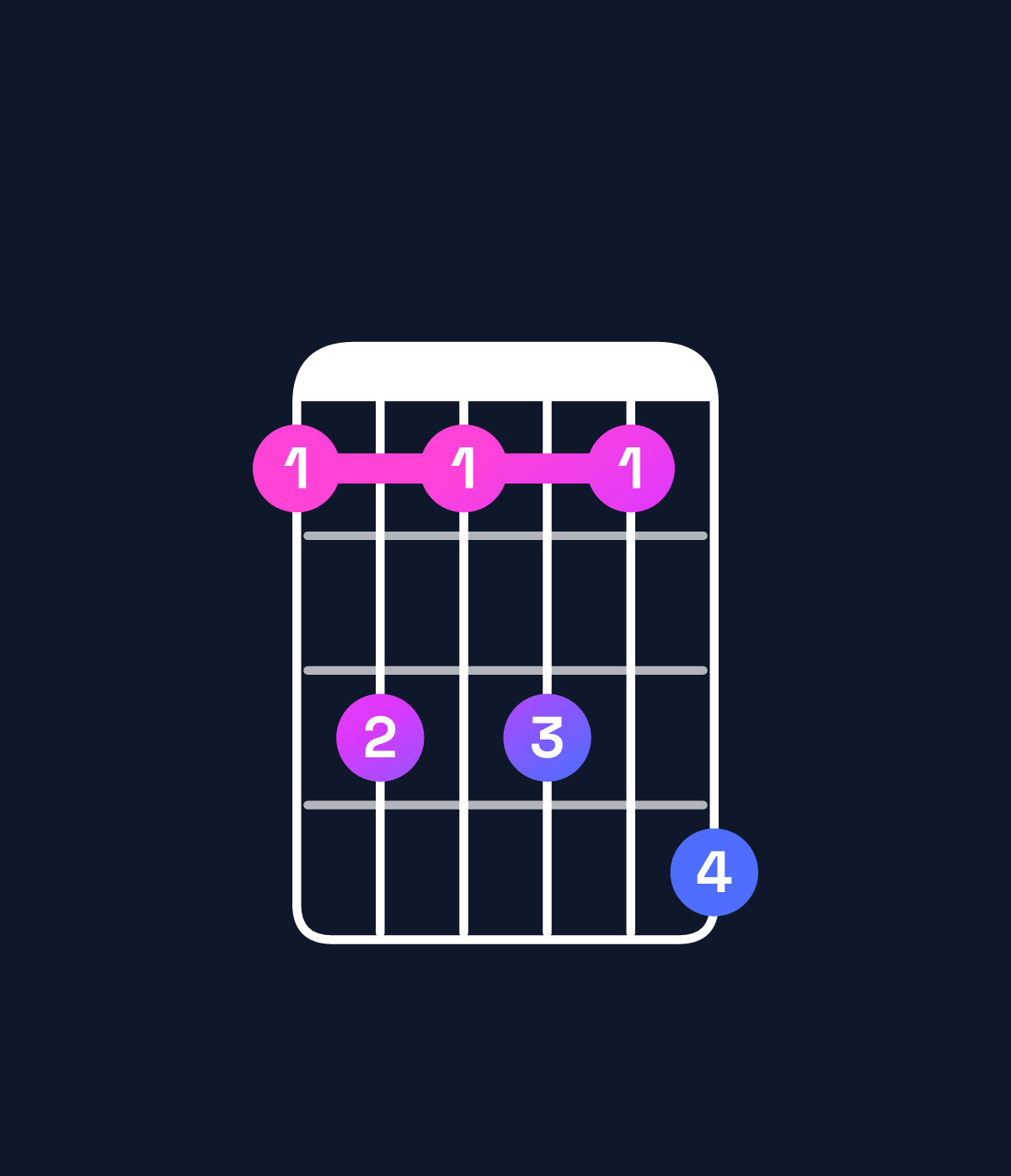 Chord chart for How to play B♭6 add 9 / G (3rd inversion) chord on guitar — Shape 353536 | Guitar Wiz
