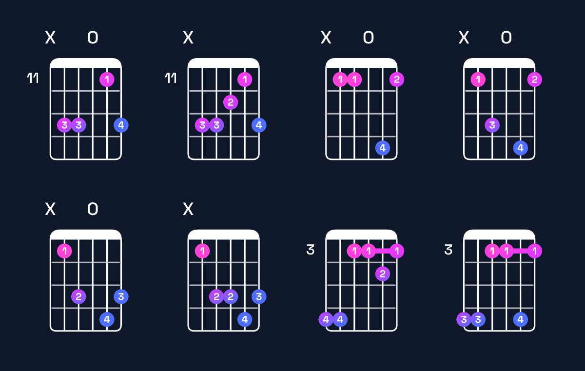 Chord chart for B♭6 suspended 4th Guitar Chord: Notes, Intervals, Inversions & Shapes | Guitar Wiz