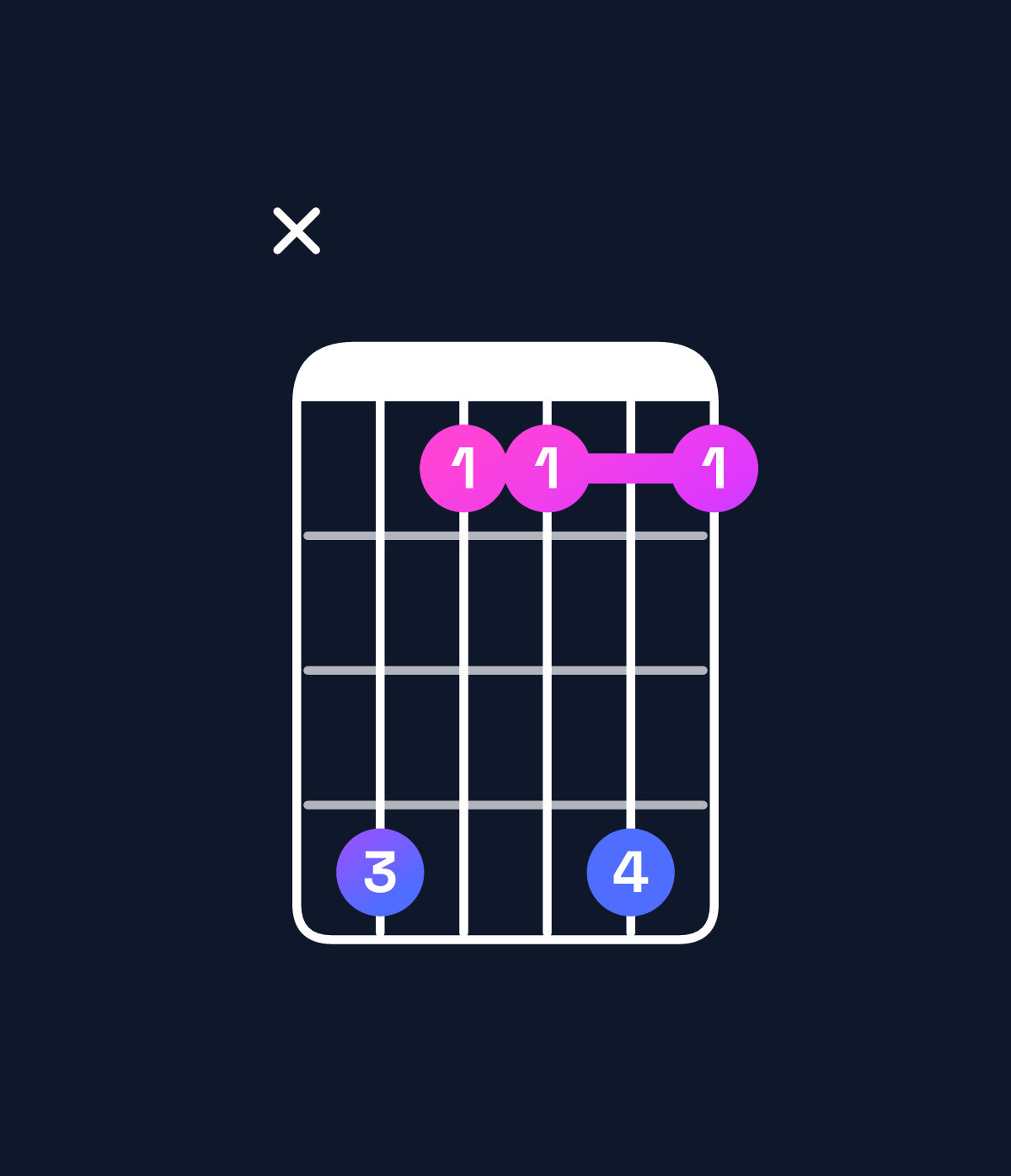 Chord chart for How to play B♭6 suspended 4th / E♭ (1st inversion) chord on guitar — Shape x63363 | Guitar Wiz