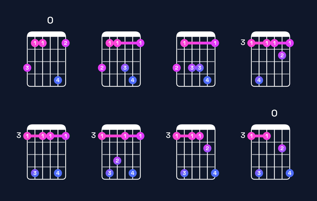 Chord chart for B♭6 suspended 4th / G (3rd inversion) Guitar Chord: Notes, Shapes & Bass Note | Guitar Wiz