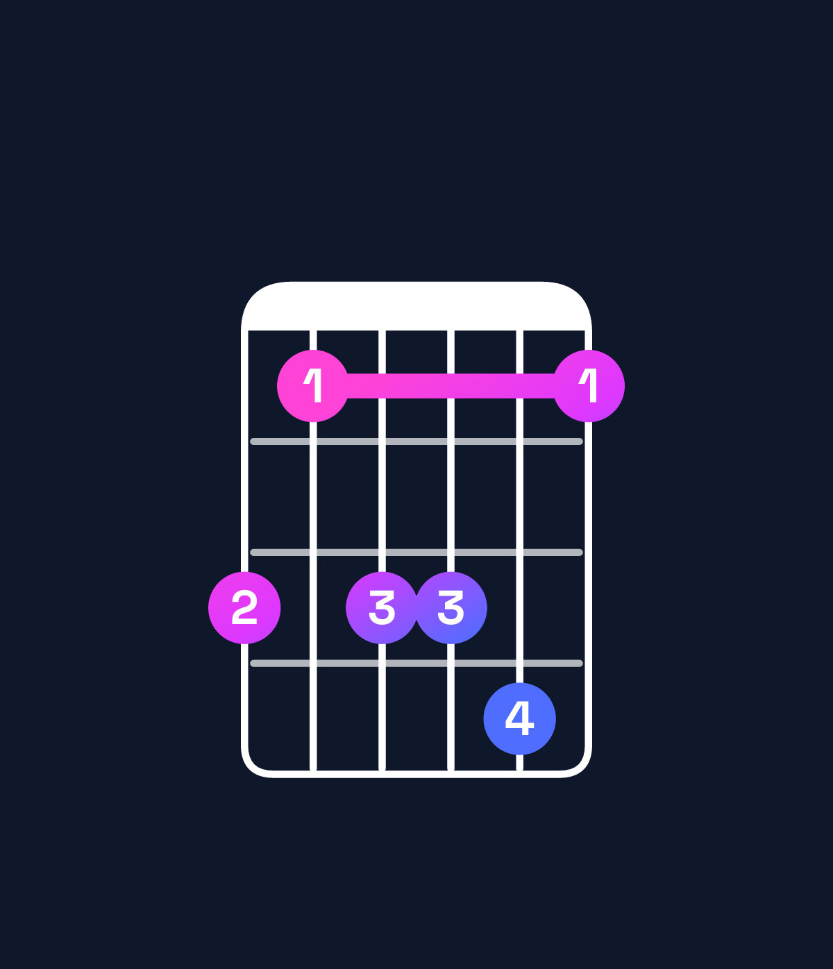 Chord chart for How to play B♭6 suspended 4th / G (3rd inversion) chord on guitar — Shape 313341 | Guitar Wiz