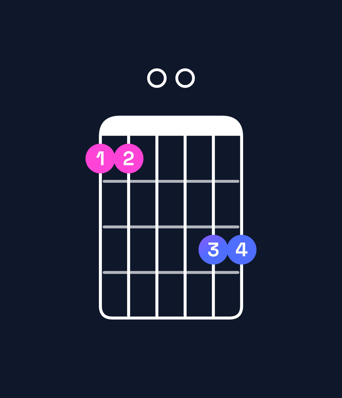 Chord chart for How to play B♭6 / F (2nd inversion) chord on guitar — Shape 110033 | Guitar Wiz