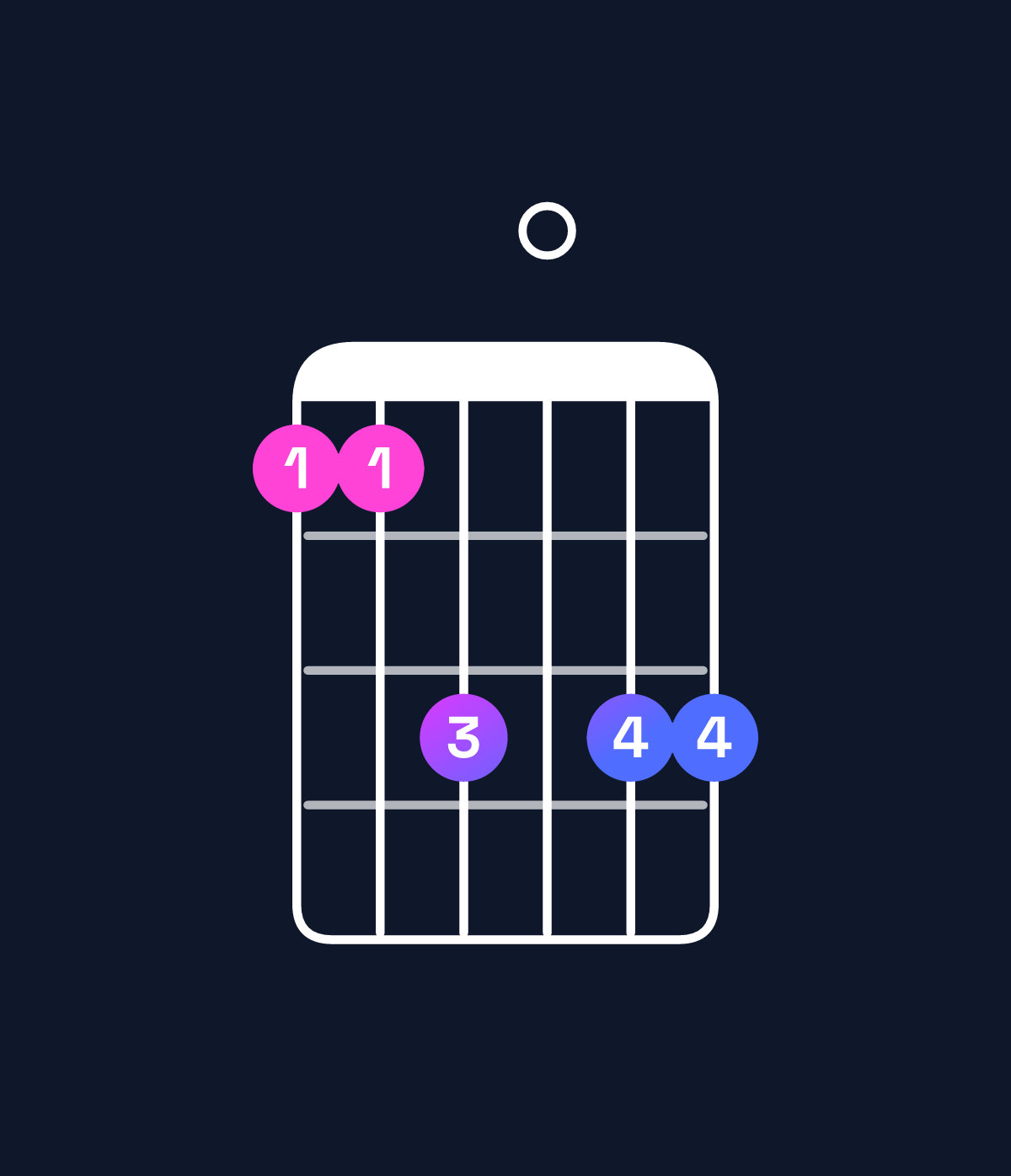 Chord chart for How to play B♭6 / F (2nd inversion) chord on guitar — Shape 113033 | Guitar Wiz