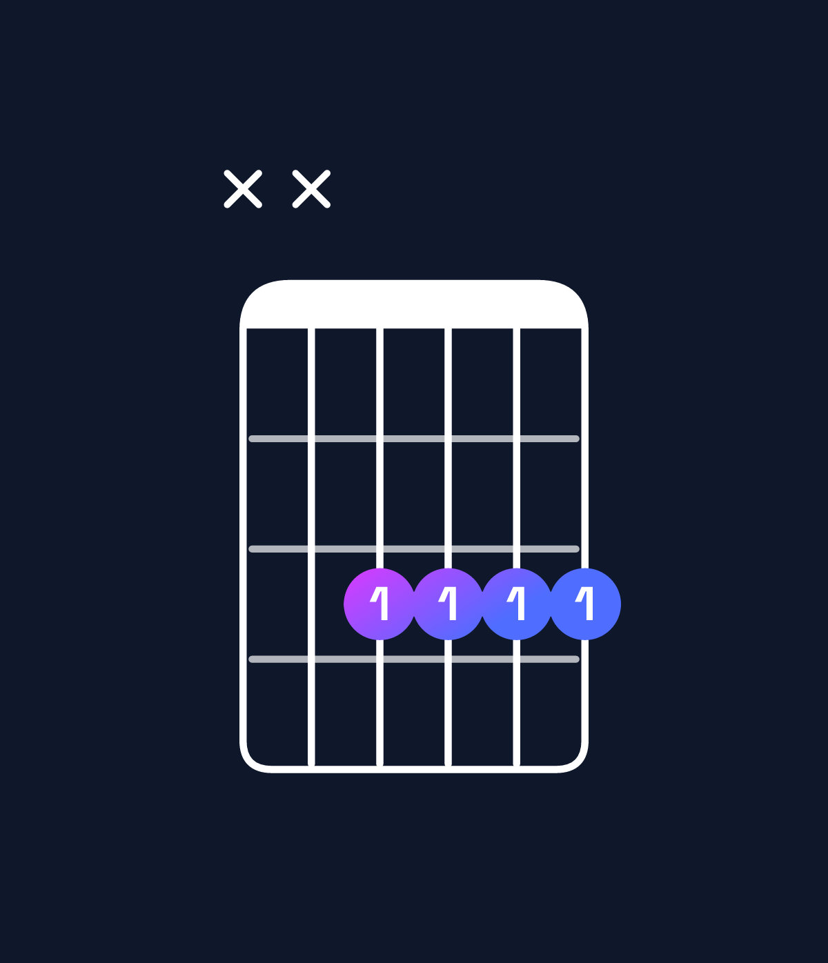 Chord chart for How to play B♭6 / F (2nd inversion) chord on guitar — Shape xx3333 | Guitar Wiz
