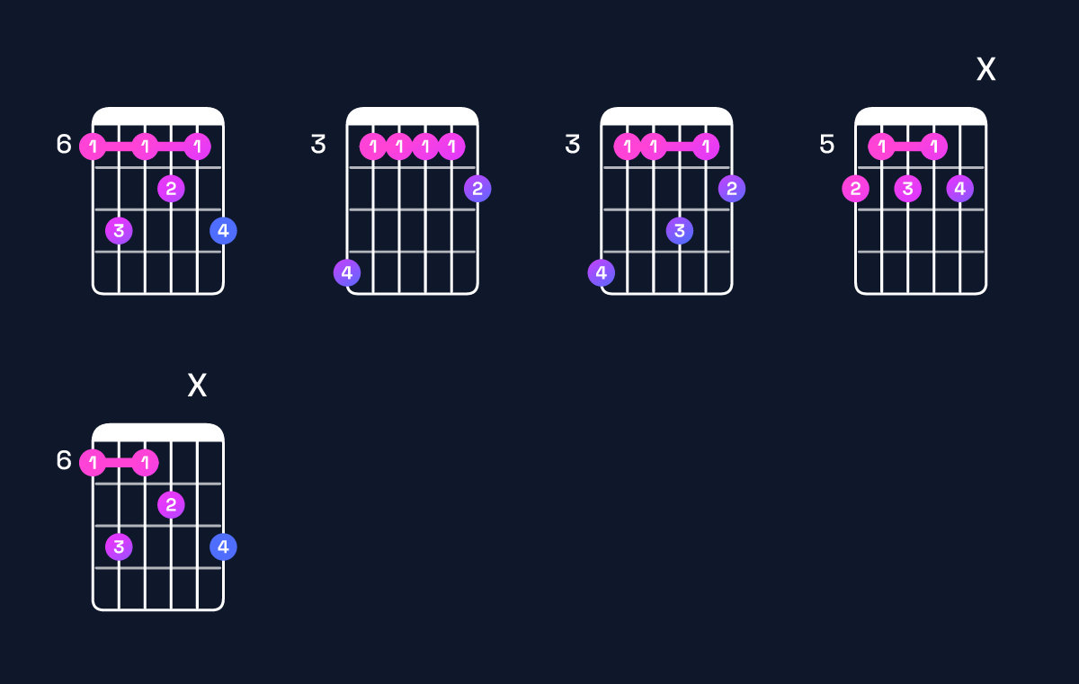 Chord chart for B♭9 Guitar Chord: Notes, Intervals, Inversions & Shapes | Guitar Wiz