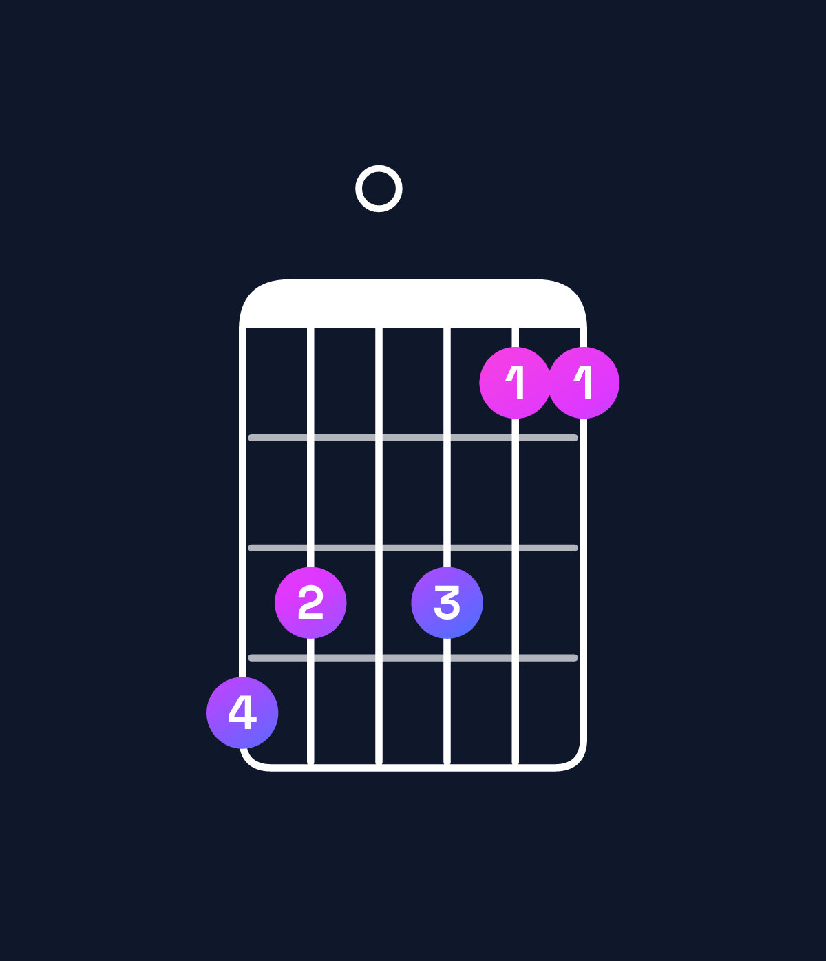 Chord chart for How to play B♭9 / A♭ (3rd inversion) chord on guitar — Shape 430311 | Guitar Wiz