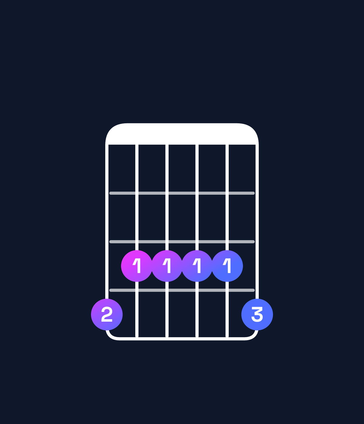 Chord chart for How to play B♭9 / A♭ (3rd inversion) chord on guitar — Shape 433334 | Guitar Wiz