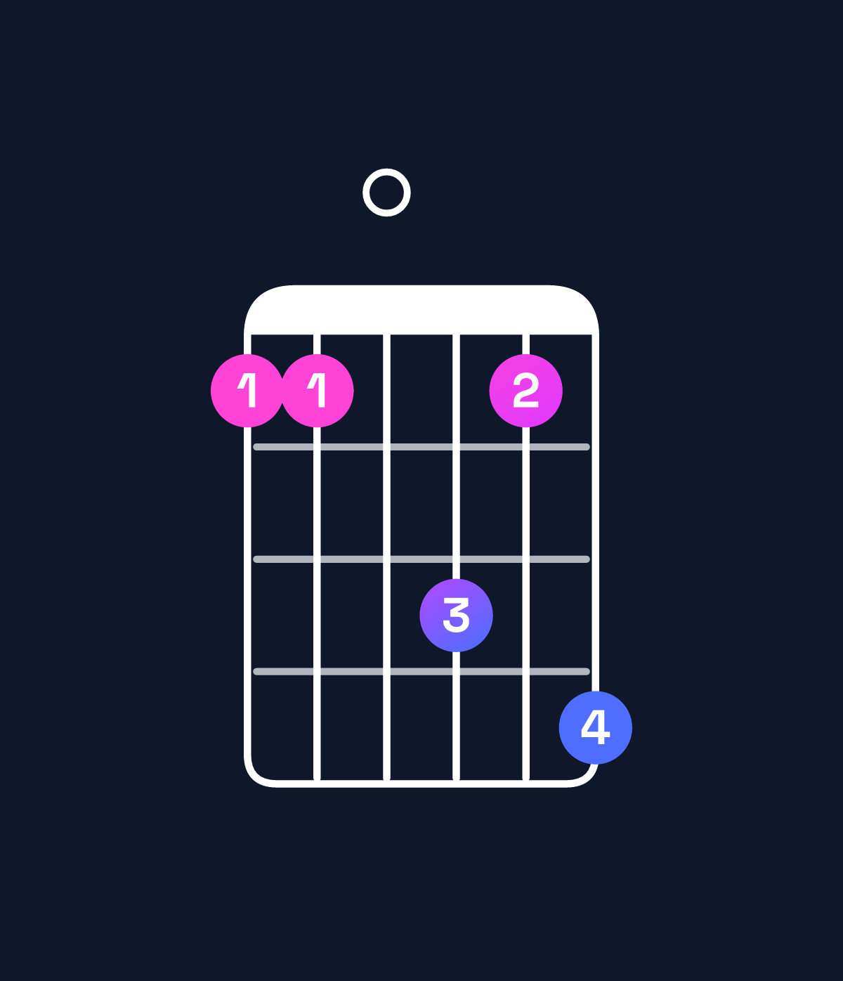 Chord chart for How to play B♭9 / F (2nd inversion) chord on guitar — Shape 110314 | Guitar Wiz