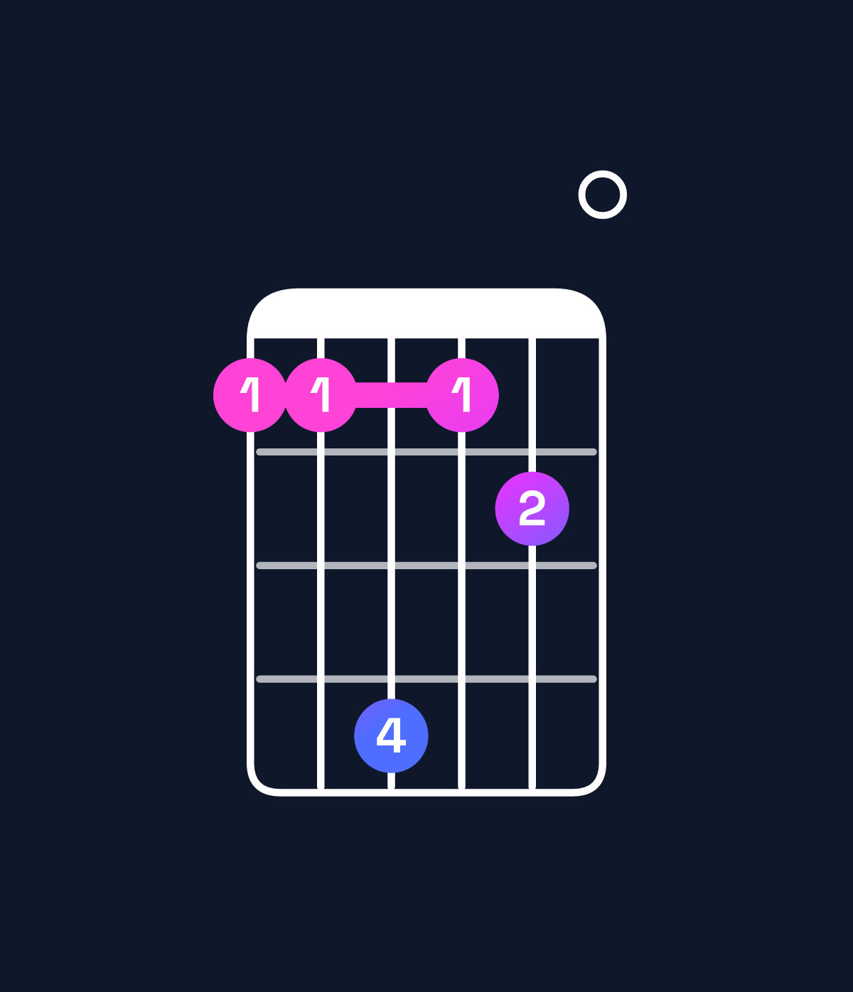 Chord chart for How to play B major 11 / A♯ (3rd inversion) chord on guitar — Shape 669670 | Guitar Wiz