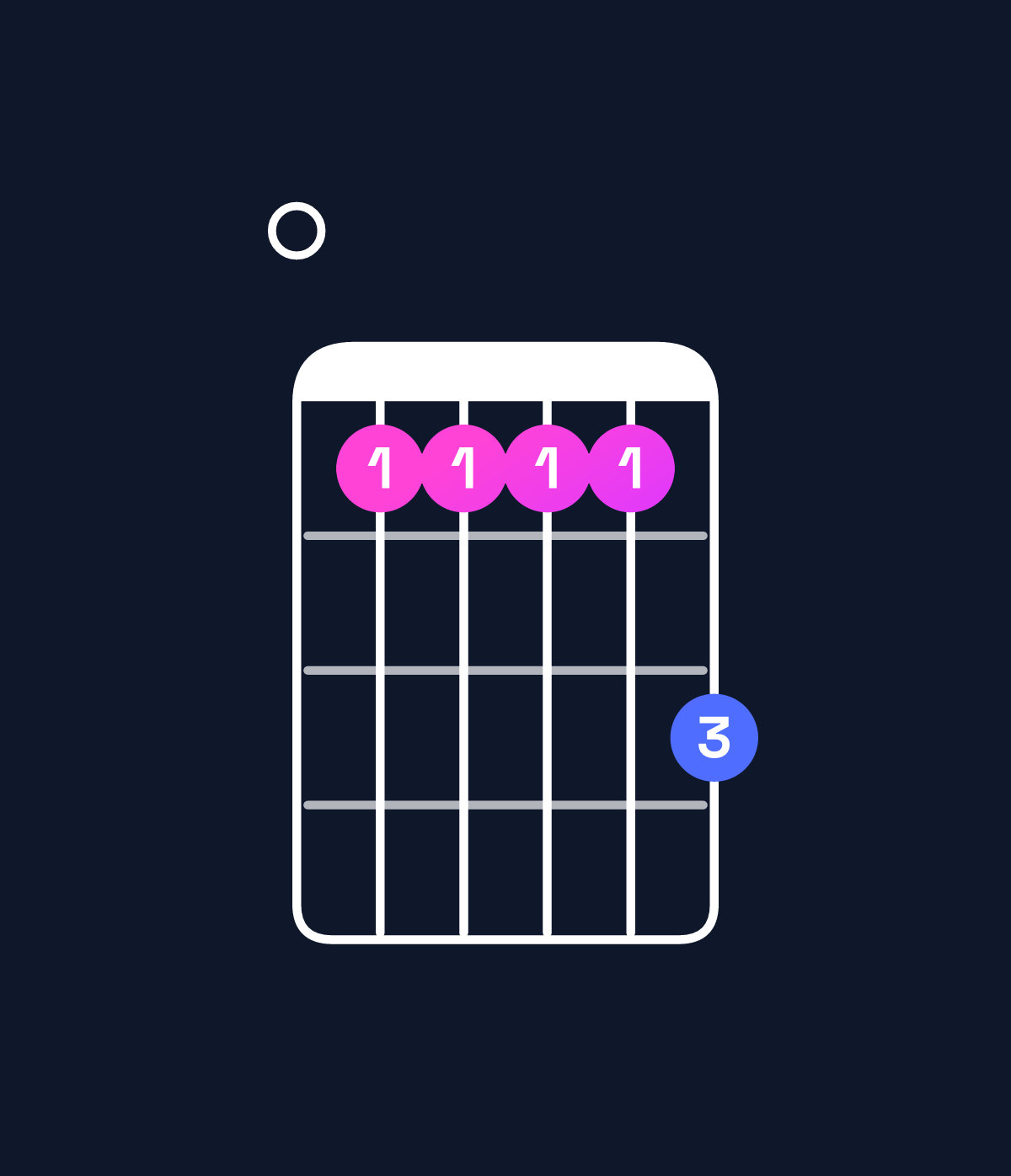 Chord chart for How to play B major 11 / E (5th inversion) chord on guitar — Shape 044446 | Guitar Wiz