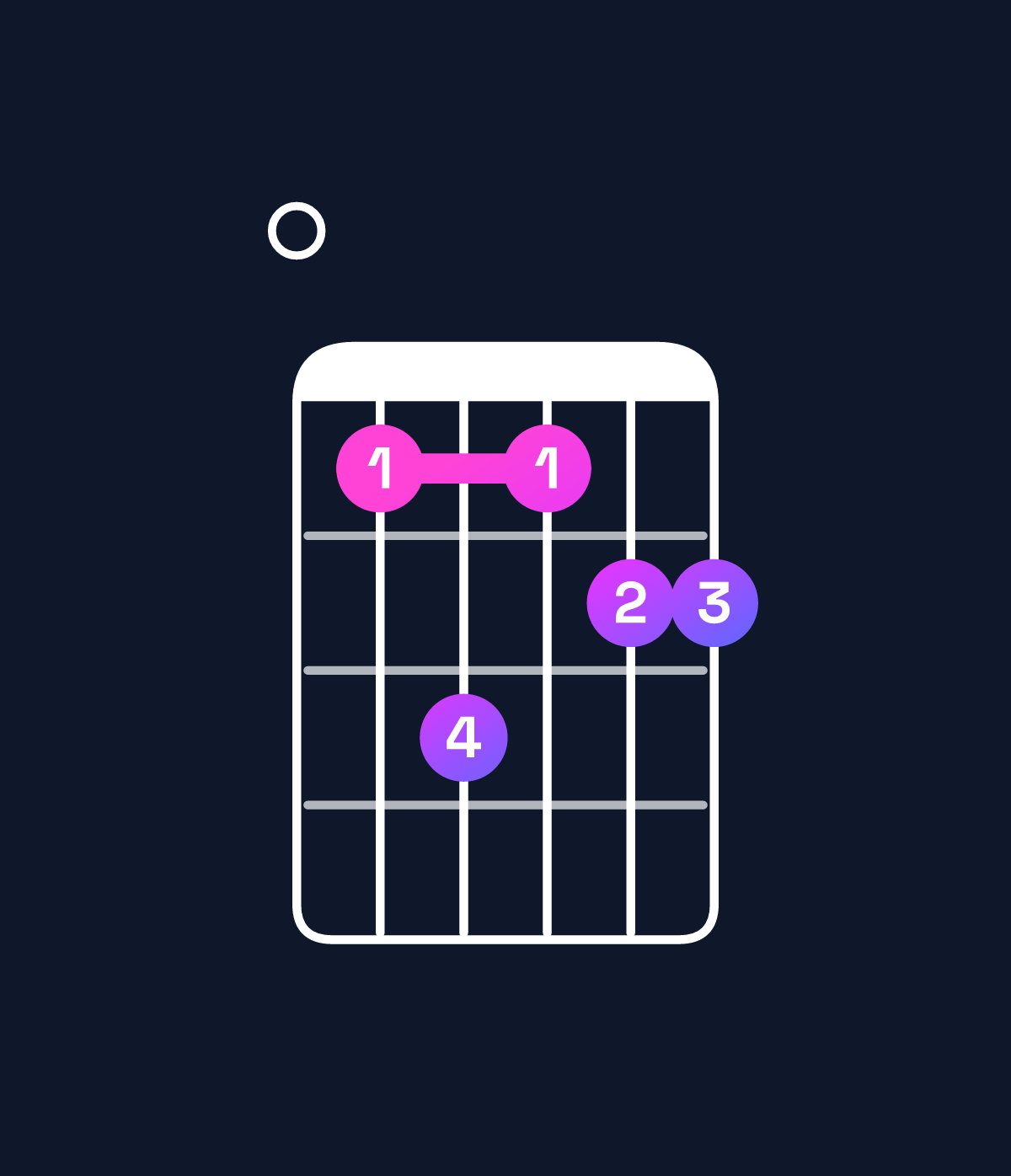 Chord chart for How to play B major 11 / E (5th inversion) chord on guitar — Shape 068677 | Guitar Wiz