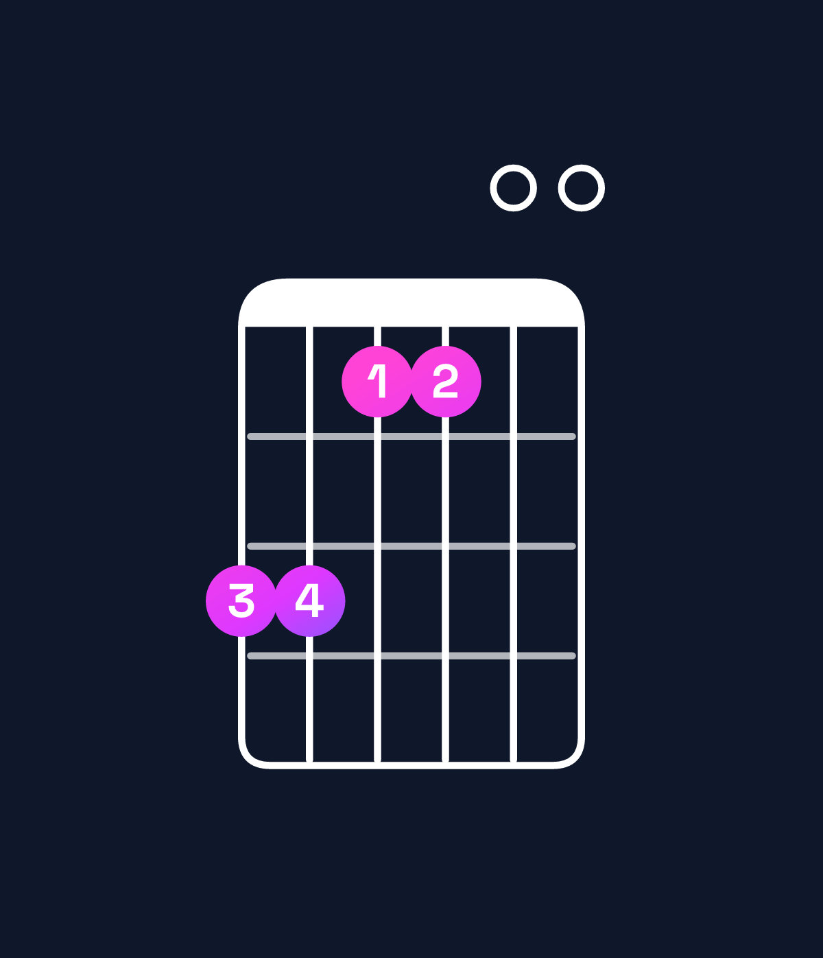 Chord chart for How to play B major 7th add 11 / A♯ (3rd inversion) chord on guitar — Shape 664400 | Guitar Wiz