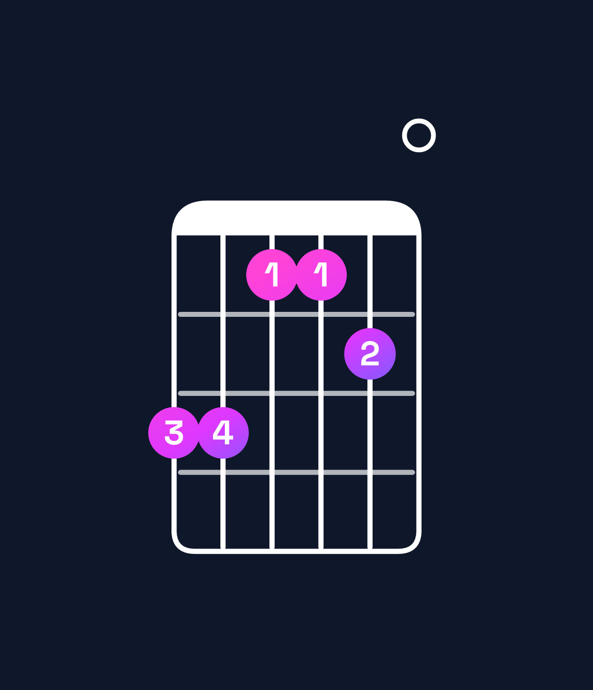 Chord chart for How to play B major 7th add 11 / A♯ (3rd inversion) chord on guitar — Shape 664450 | Guitar Wiz