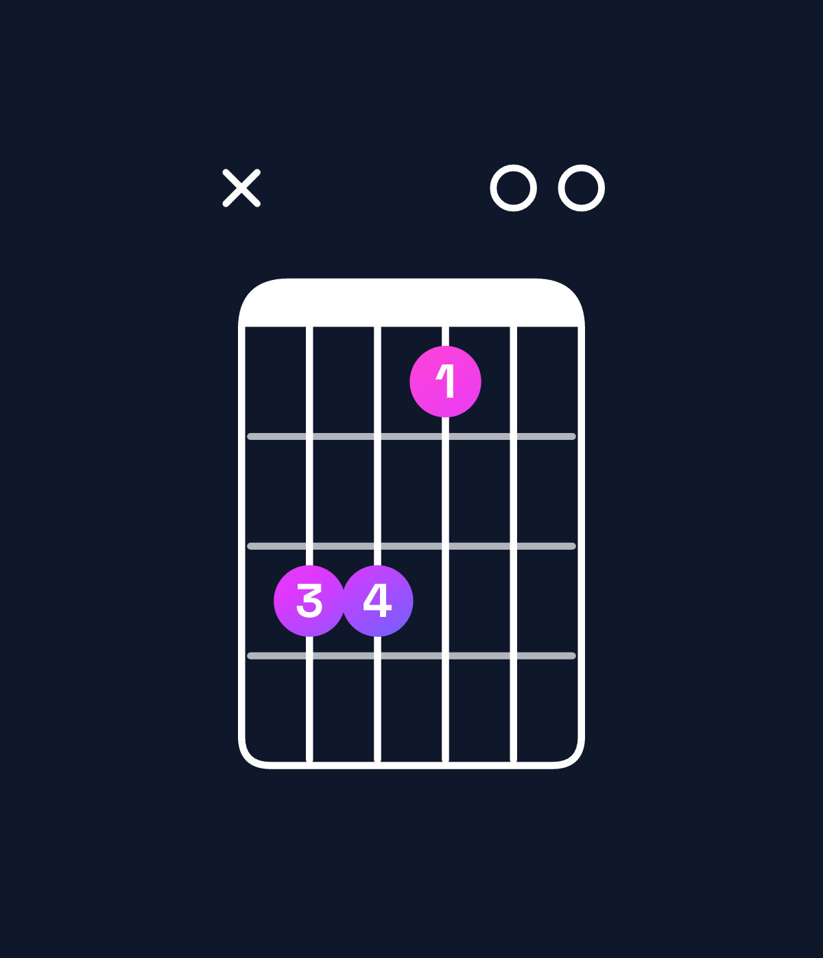Chord chart for How to play B major 7th add 11 / A♯ (3rd inversion) chord on guitar — Shape xddb00 | Guitar Wiz